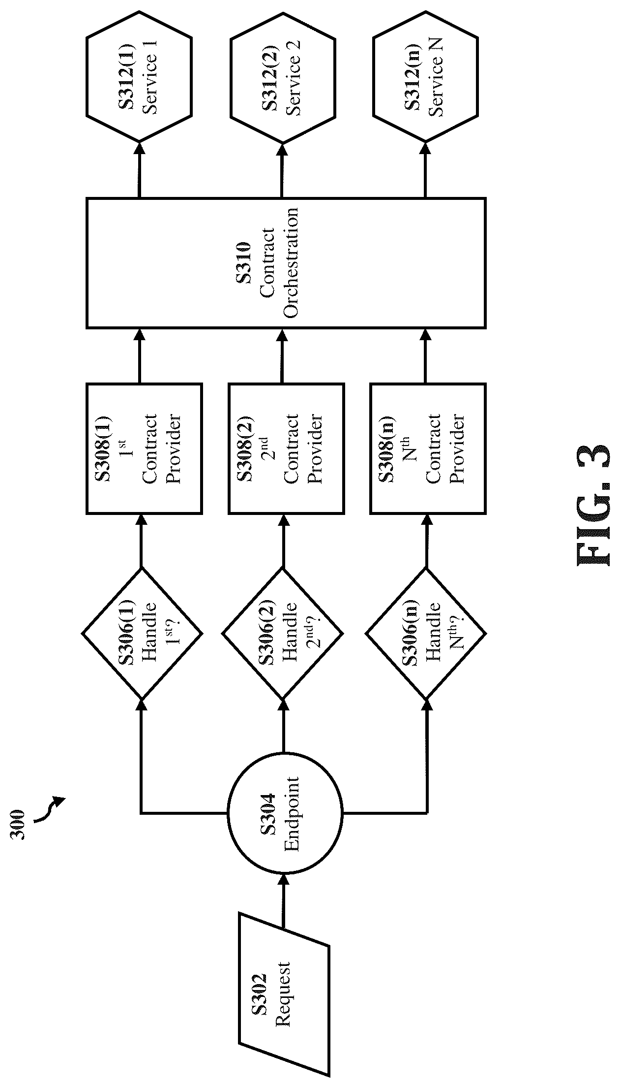 Patent US12099998 Figure 3 – Configurable, reactive architecture framework for data stream manipulation at scale