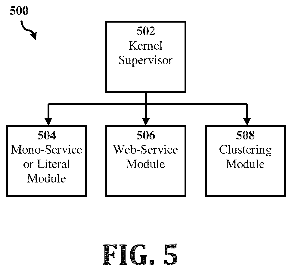 Patent US12099998 Figure 5 – Configurable, reactive architecture framework for data stream manipulation at scale