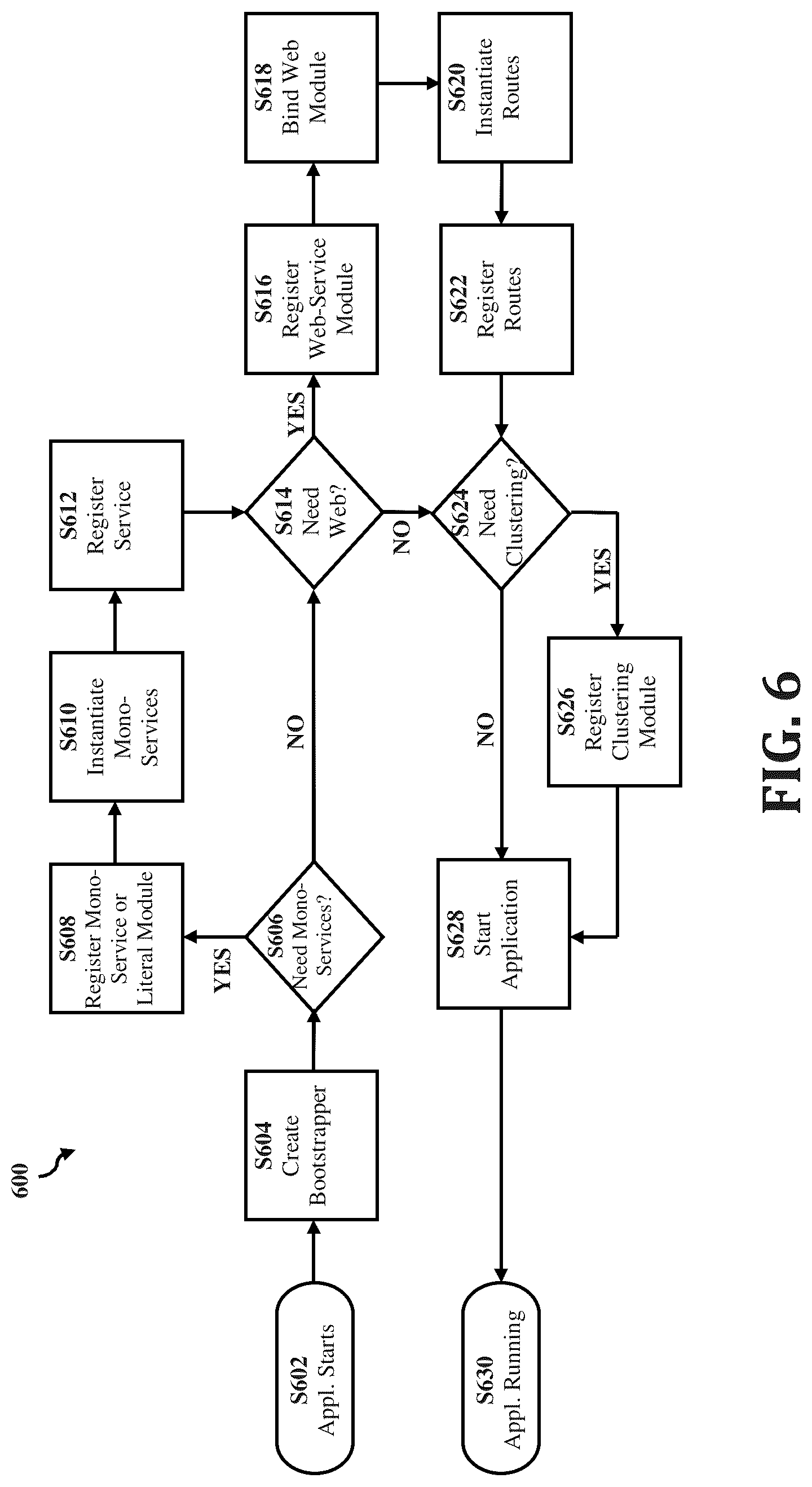 Patent US12099998 Figure 6 – Configurable, reactive architecture framework for data stream manipulation at scale