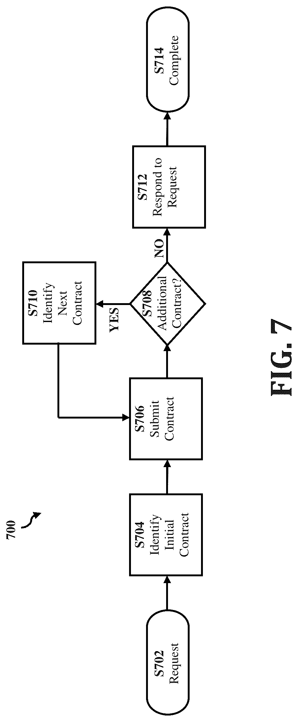 Patent US12099998 Figure 7 – Configurable, reactive architecture framework for data stream manipulation at scale