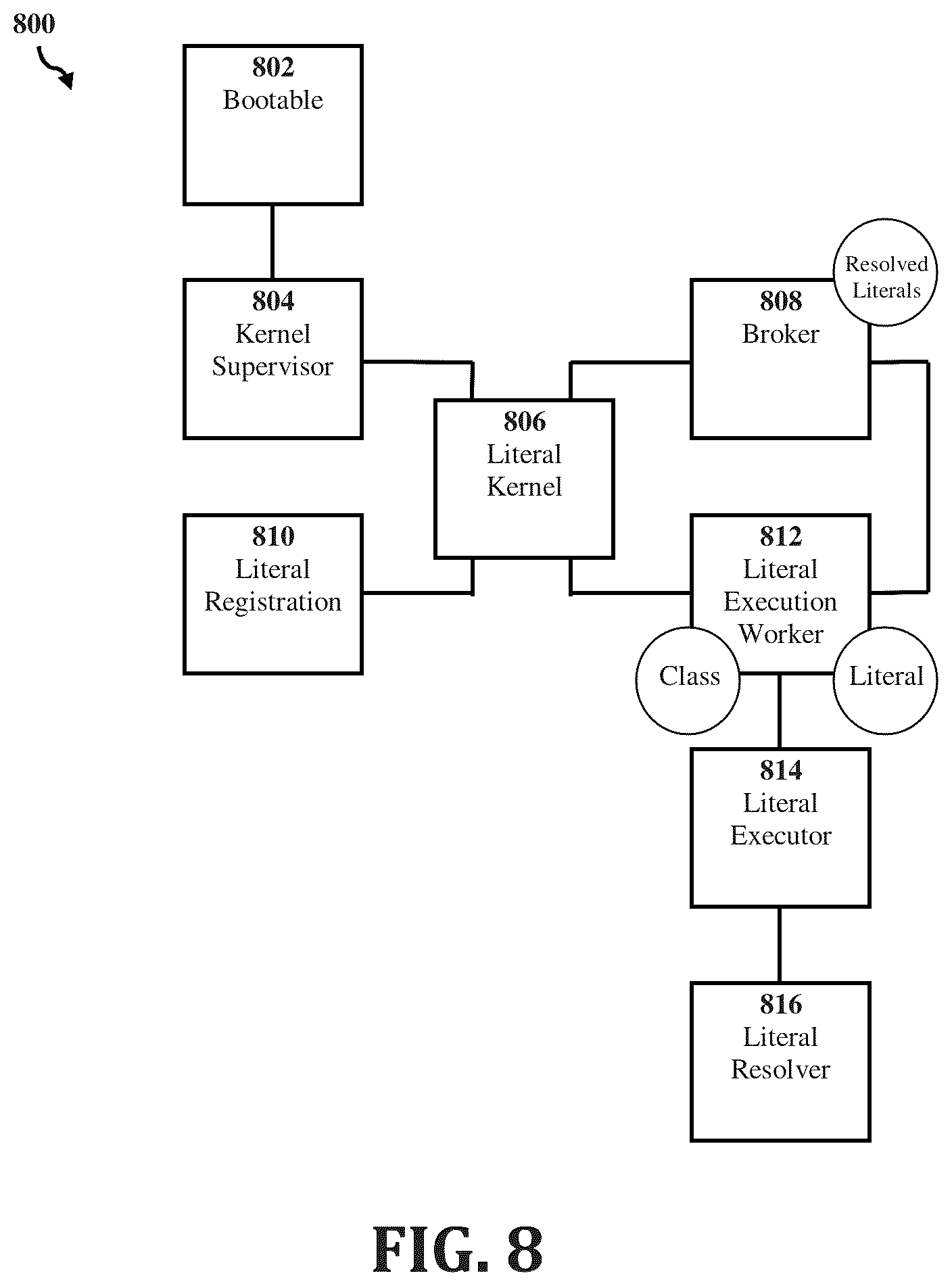 Patent US12099998 Figure 8 – Configurable, reactive architecture framework for data stream manipulation at scale