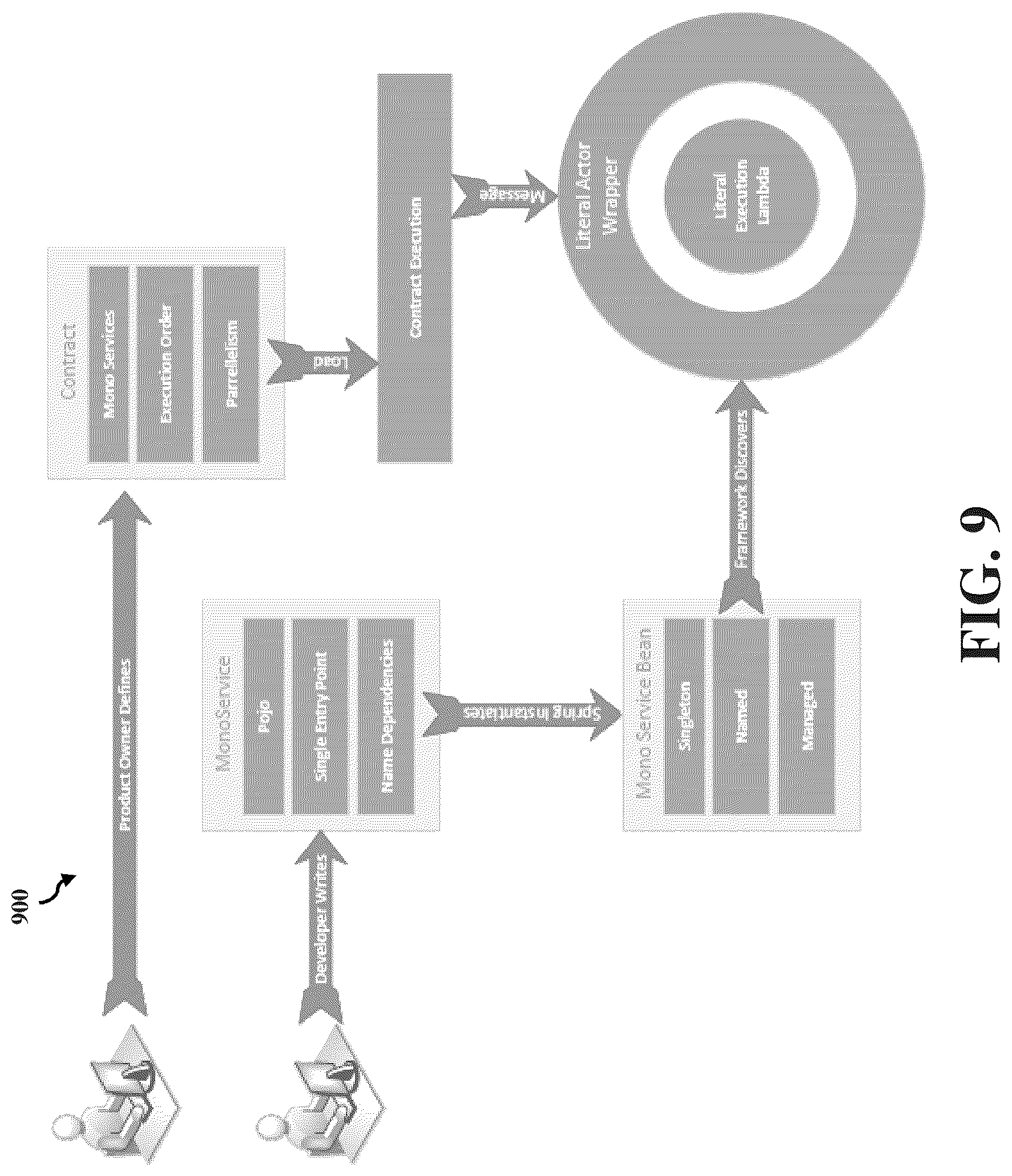 Patent US12099998 Figure 9 – Configurable, reactive architecture framework for data stream manipulation at scale