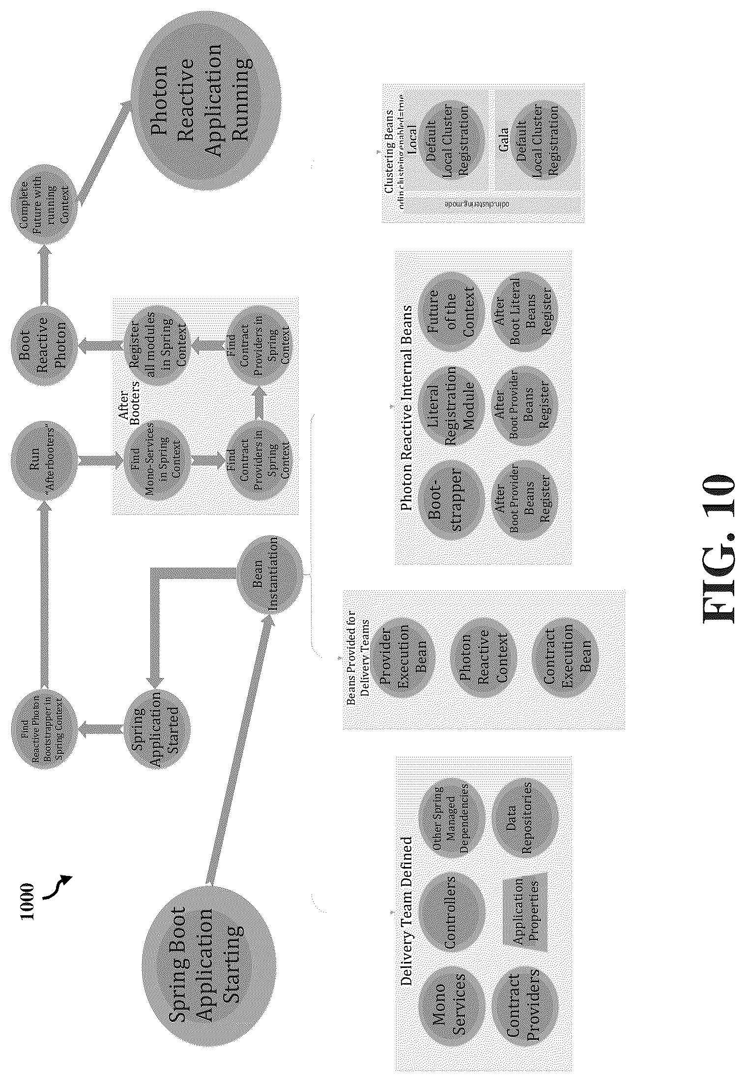 Patent US12099998 Figure 10 – Configurable, reactive architecture framework for data stream manipulation at scale