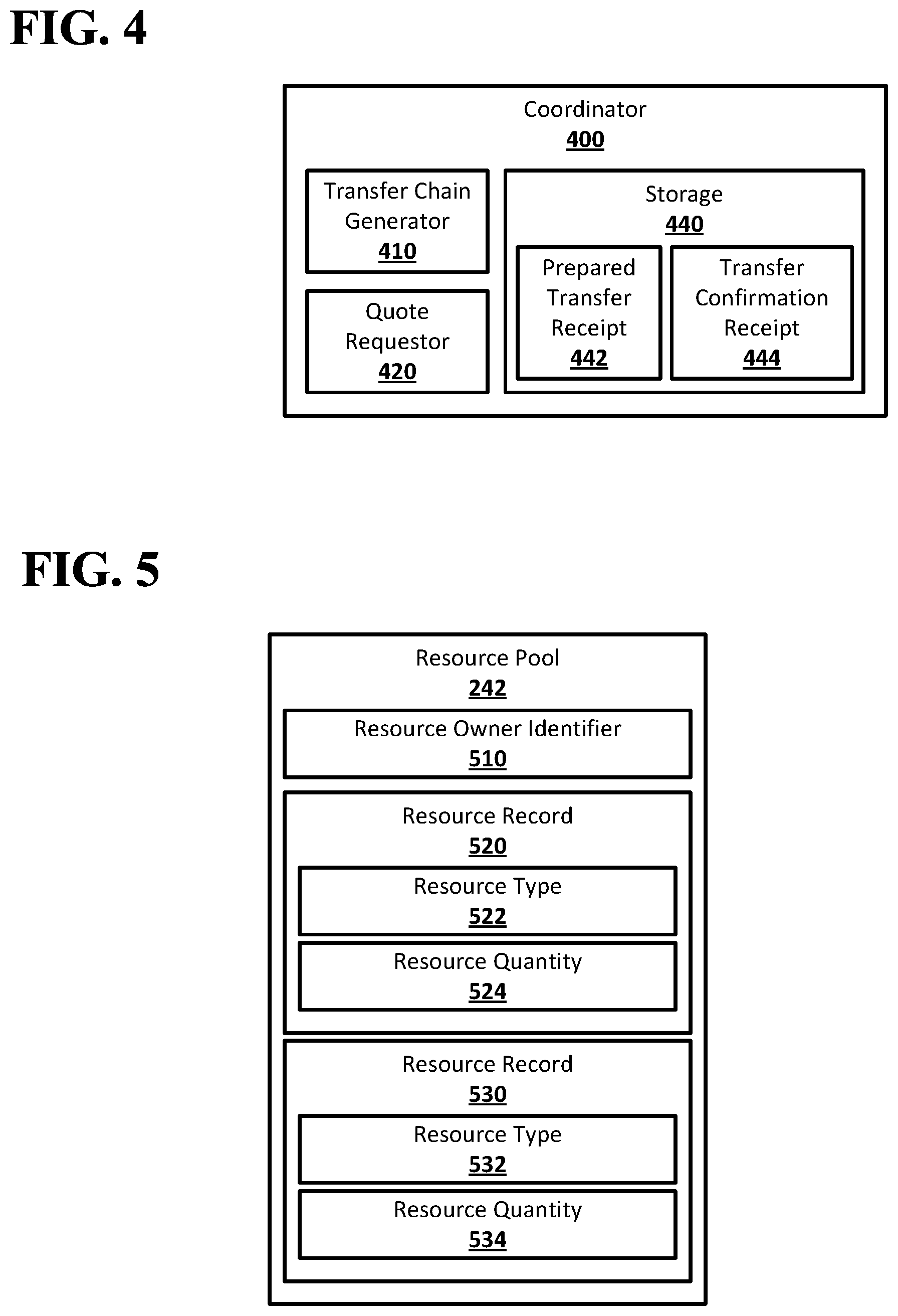 Patent US12099999 Figure 2 – One way functions in a resource transfer system