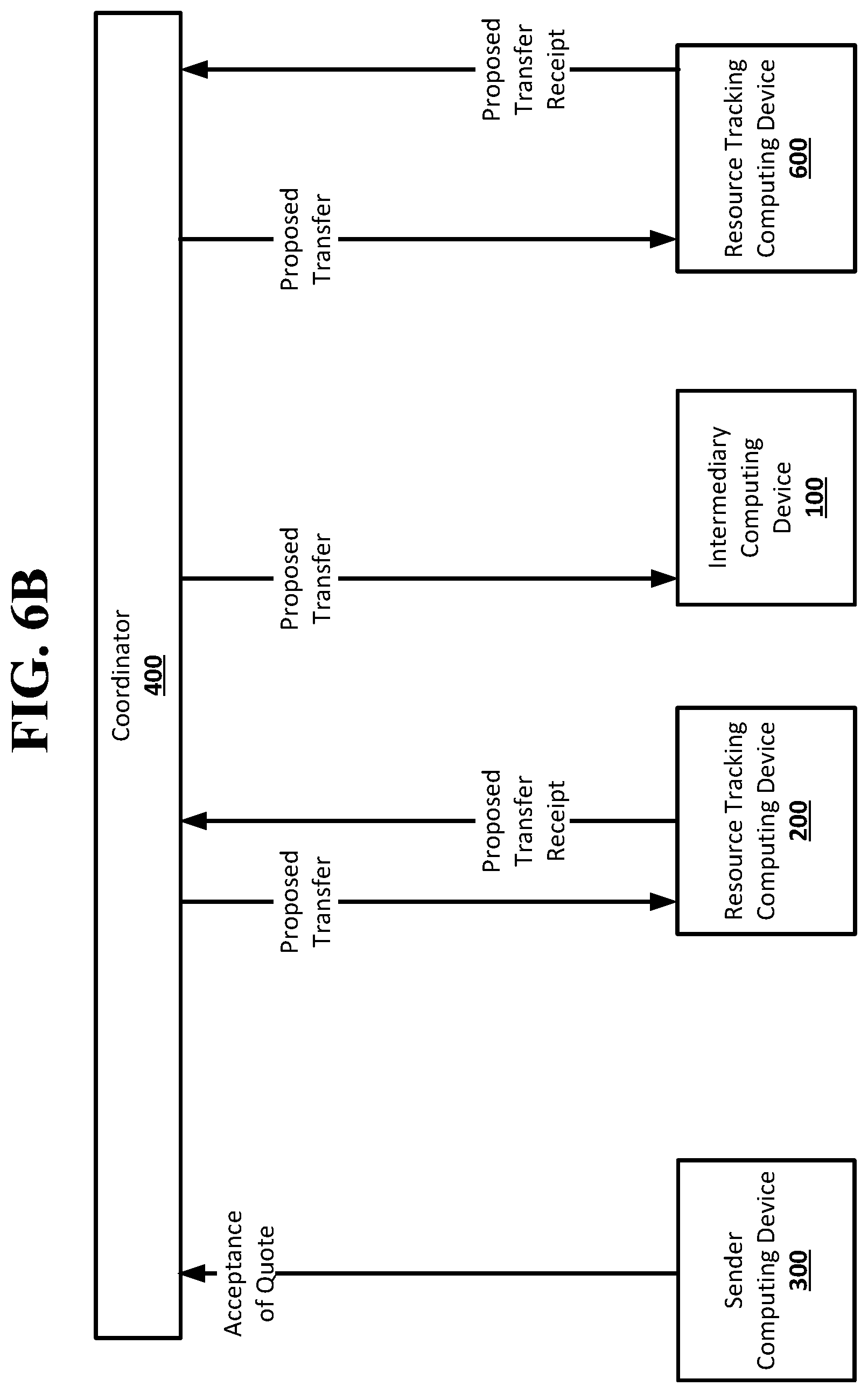 Patent US12099999 Figure 4 – One way functions in a resource transfer system