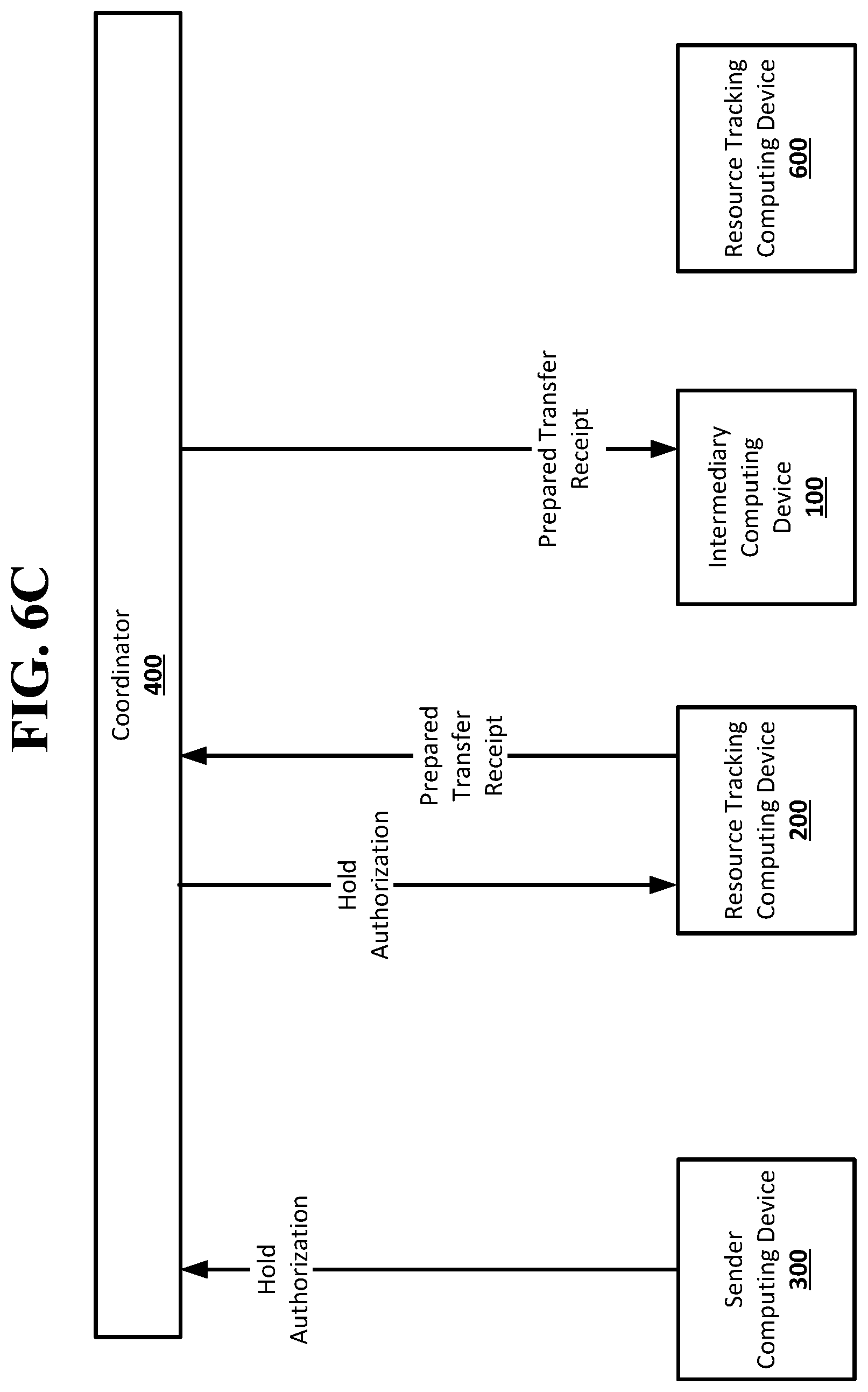 Patent US12099999 Figure 5 – One way functions in a resource transfer system