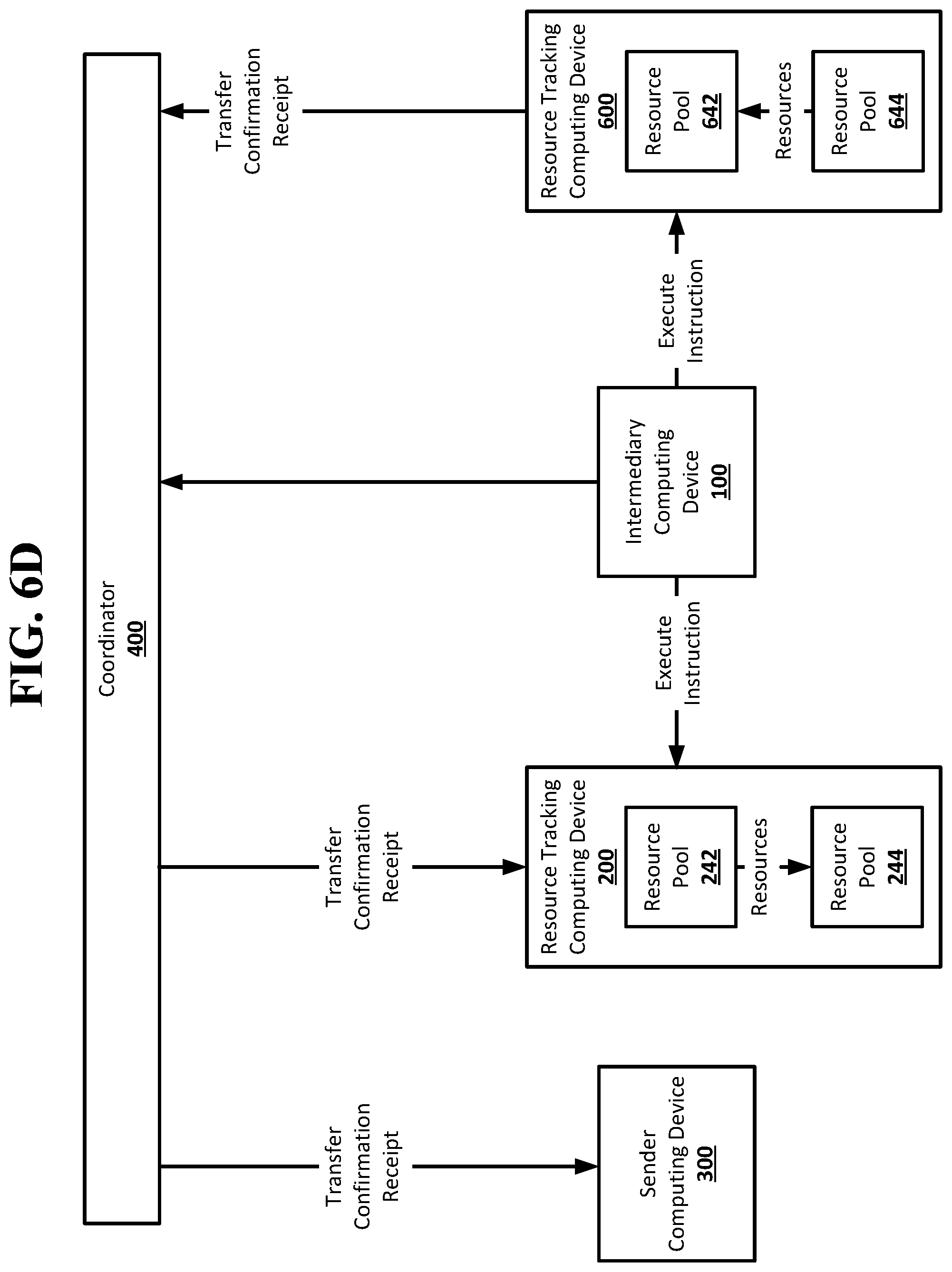 Patent US12099999 Figure 6 – One way functions in a resource transfer system