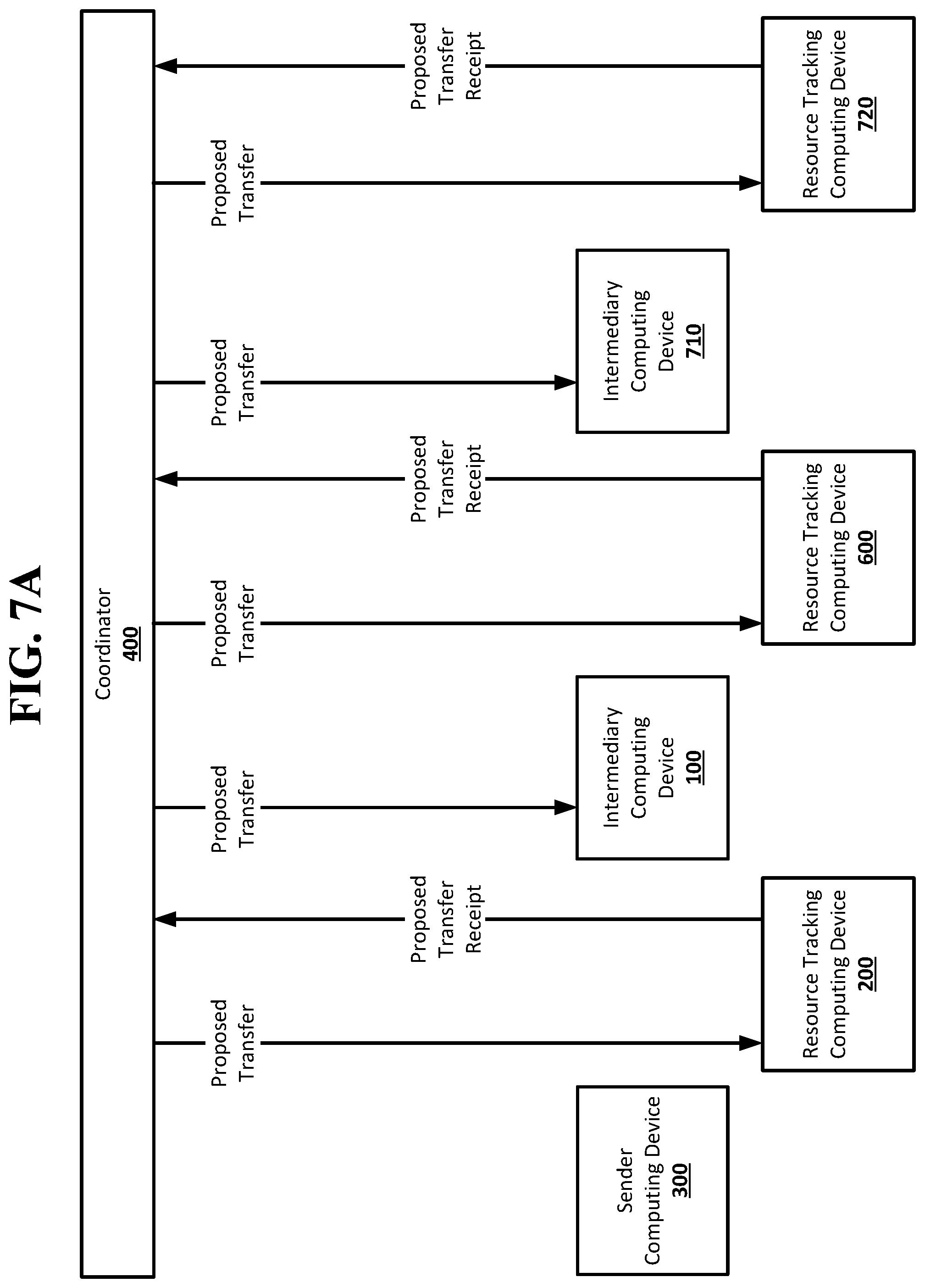 Patent US12099999 Figure 7 – One way functions in a resource transfer system