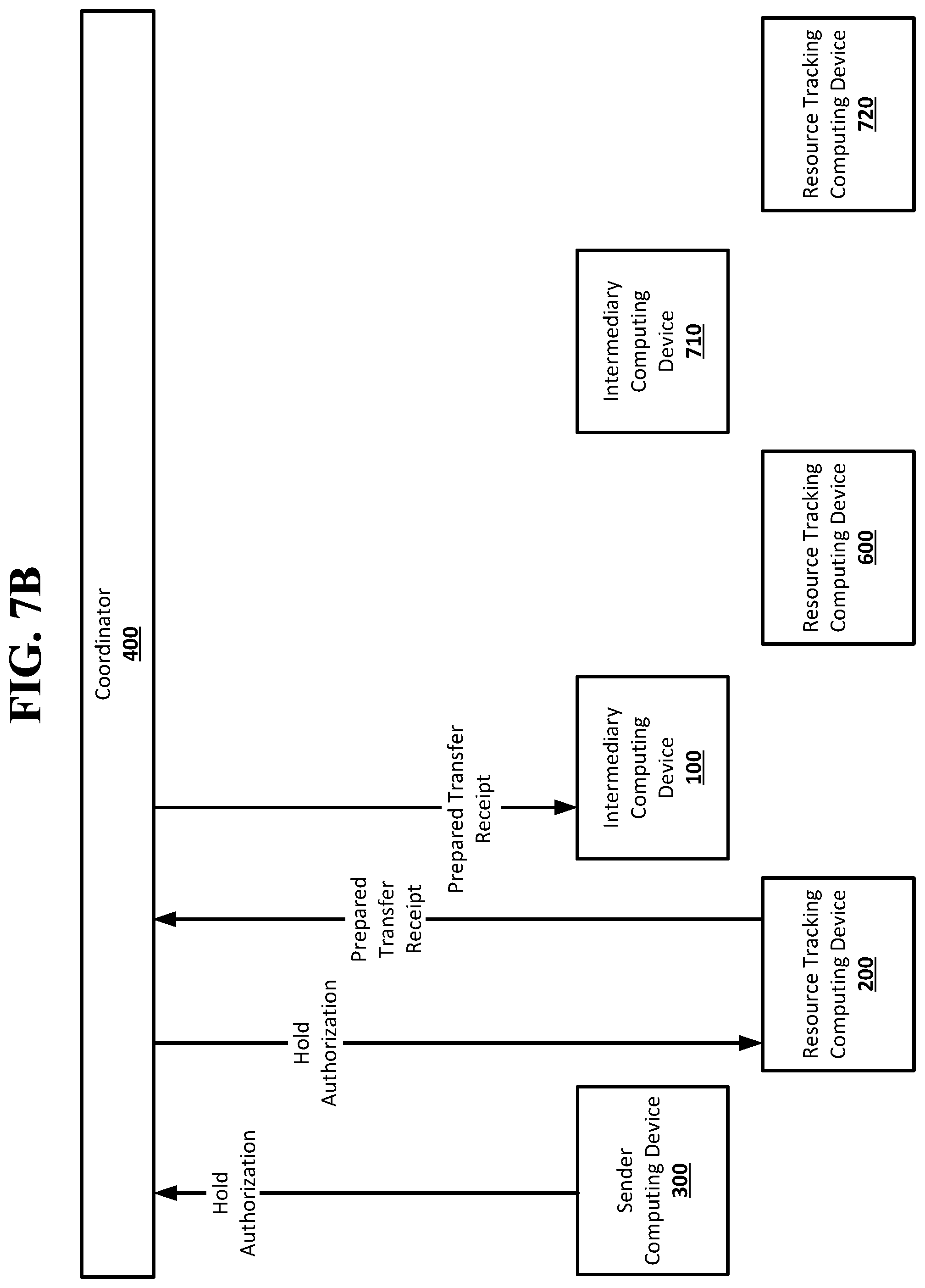 Patent US12099999 Figure 8 – One way functions in a resource transfer system