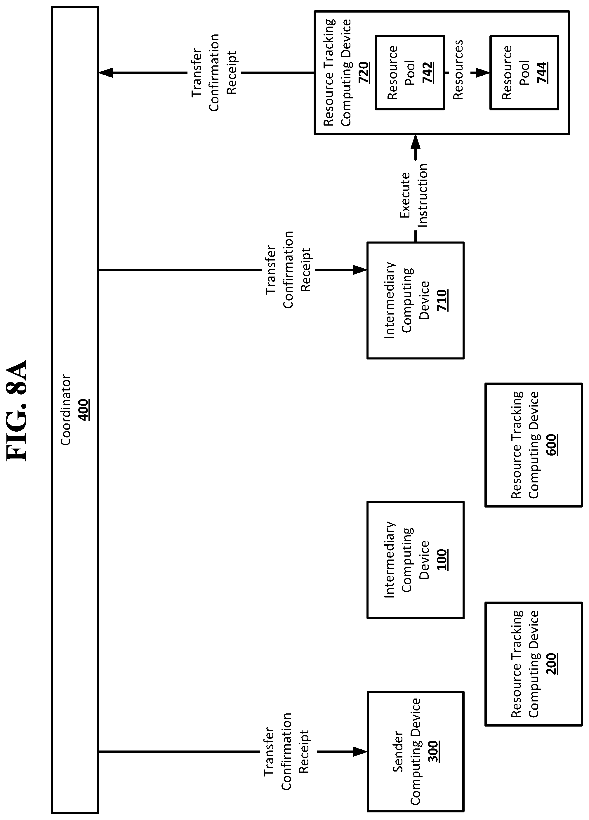 Patent US12099999 Figure 10 – One way functions in a resource transfer system