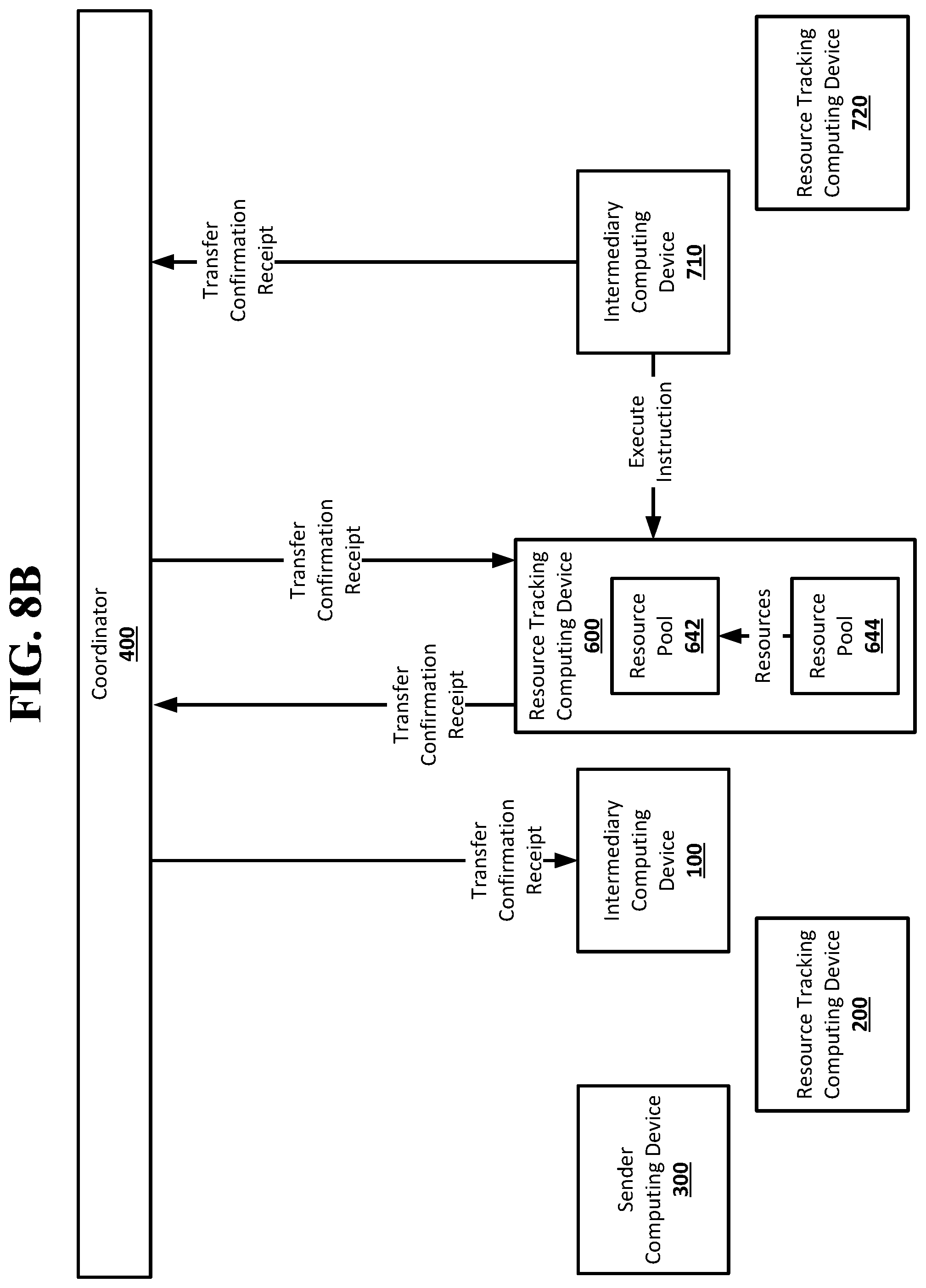 Patent US12099999 Figure 11 – One way functions in a resource transfer system