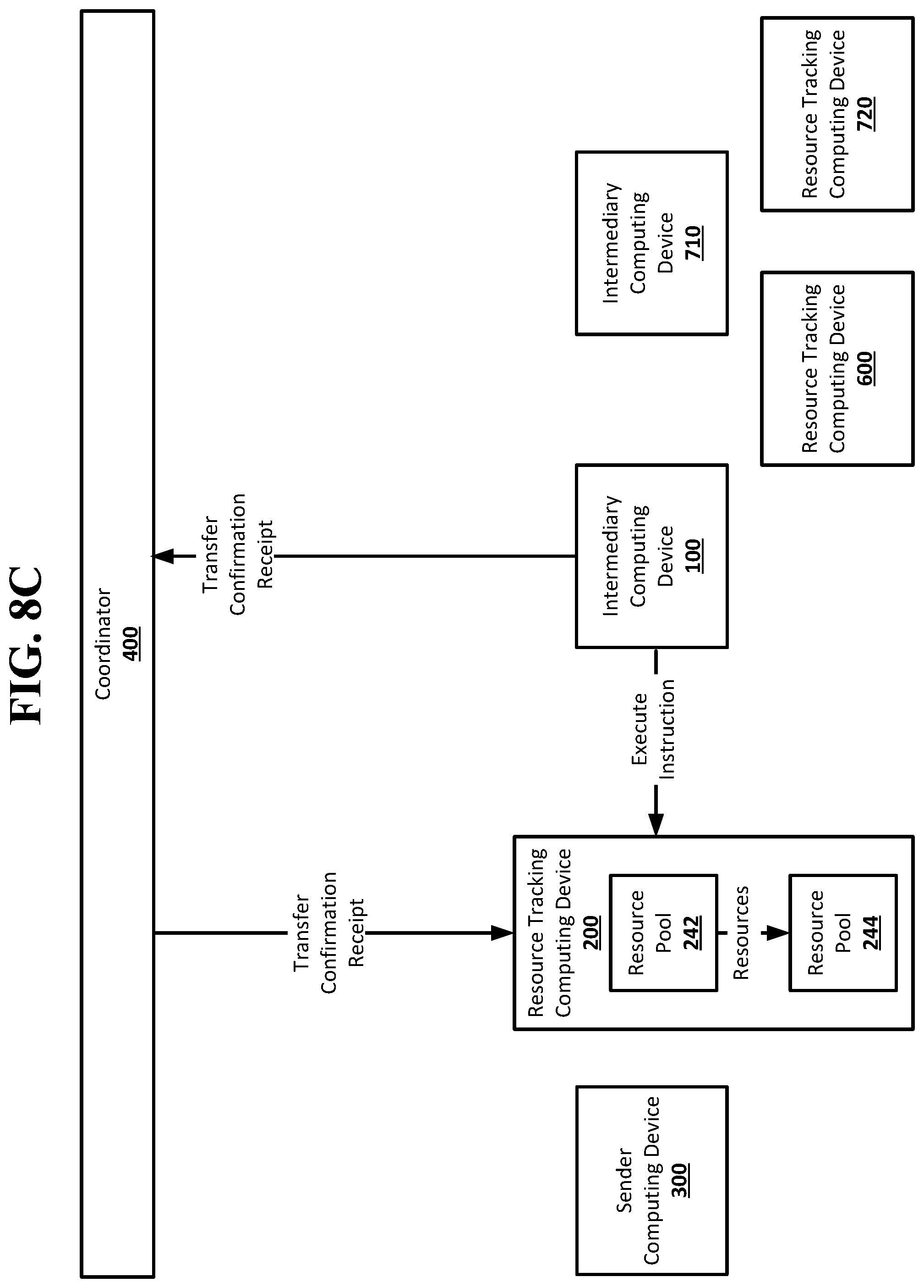 Patent US12099999 Figure 12 – One way functions in a resource transfer system
