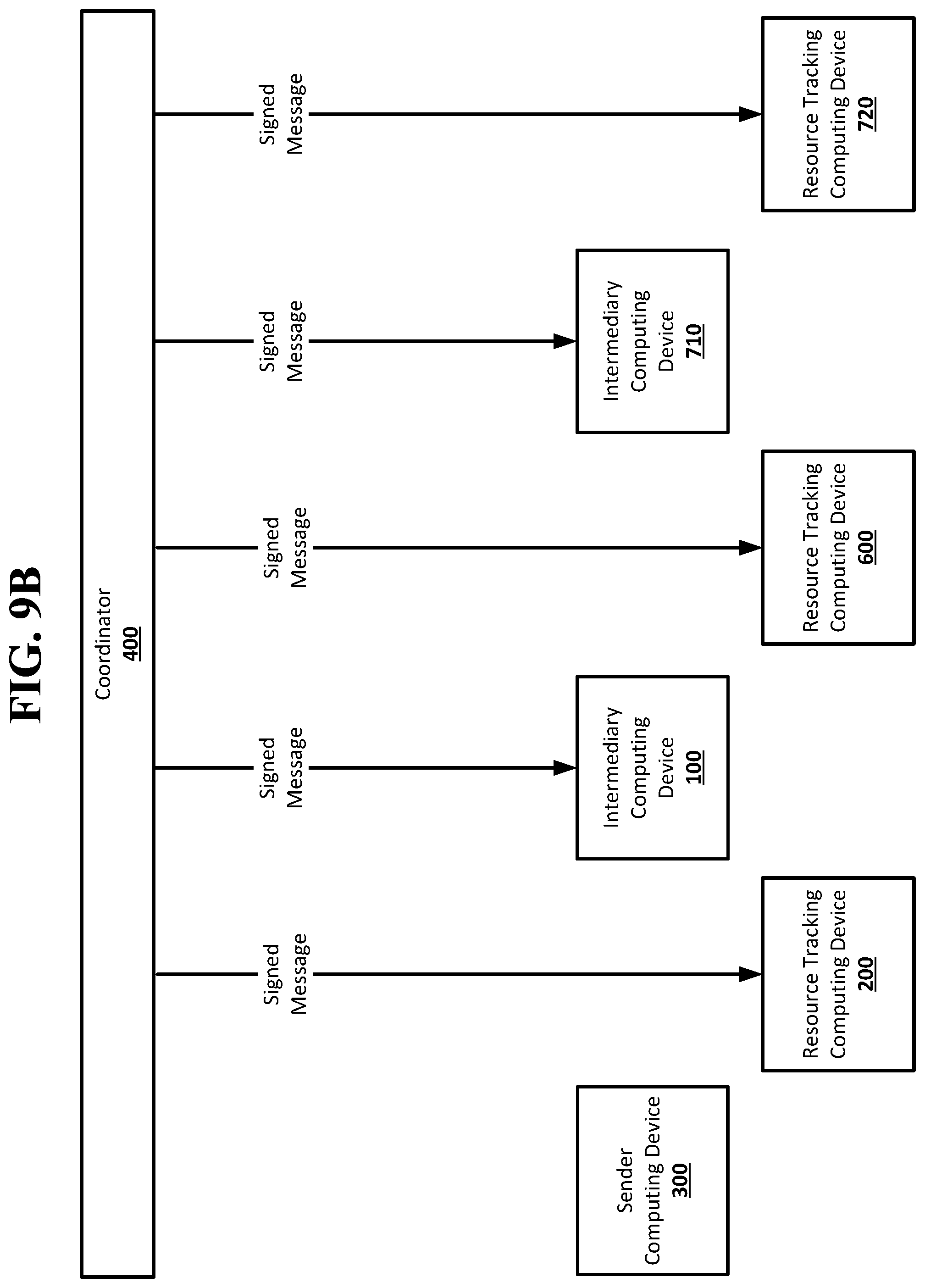 Patent US12099999 Figure 14 – One way functions in a resource transfer system