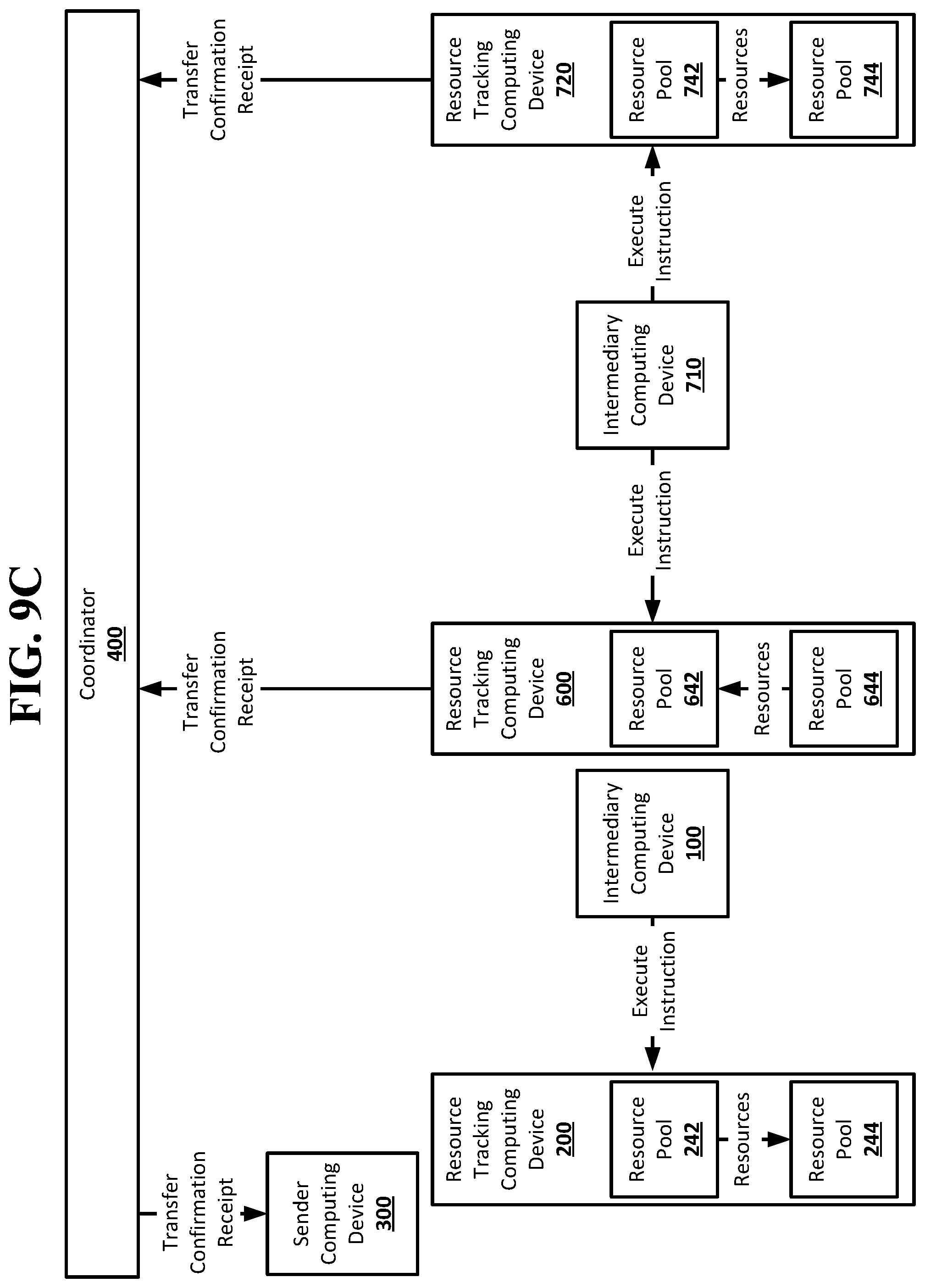 Patent US12099999 Figure 15 – One way functions in a resource transfer system