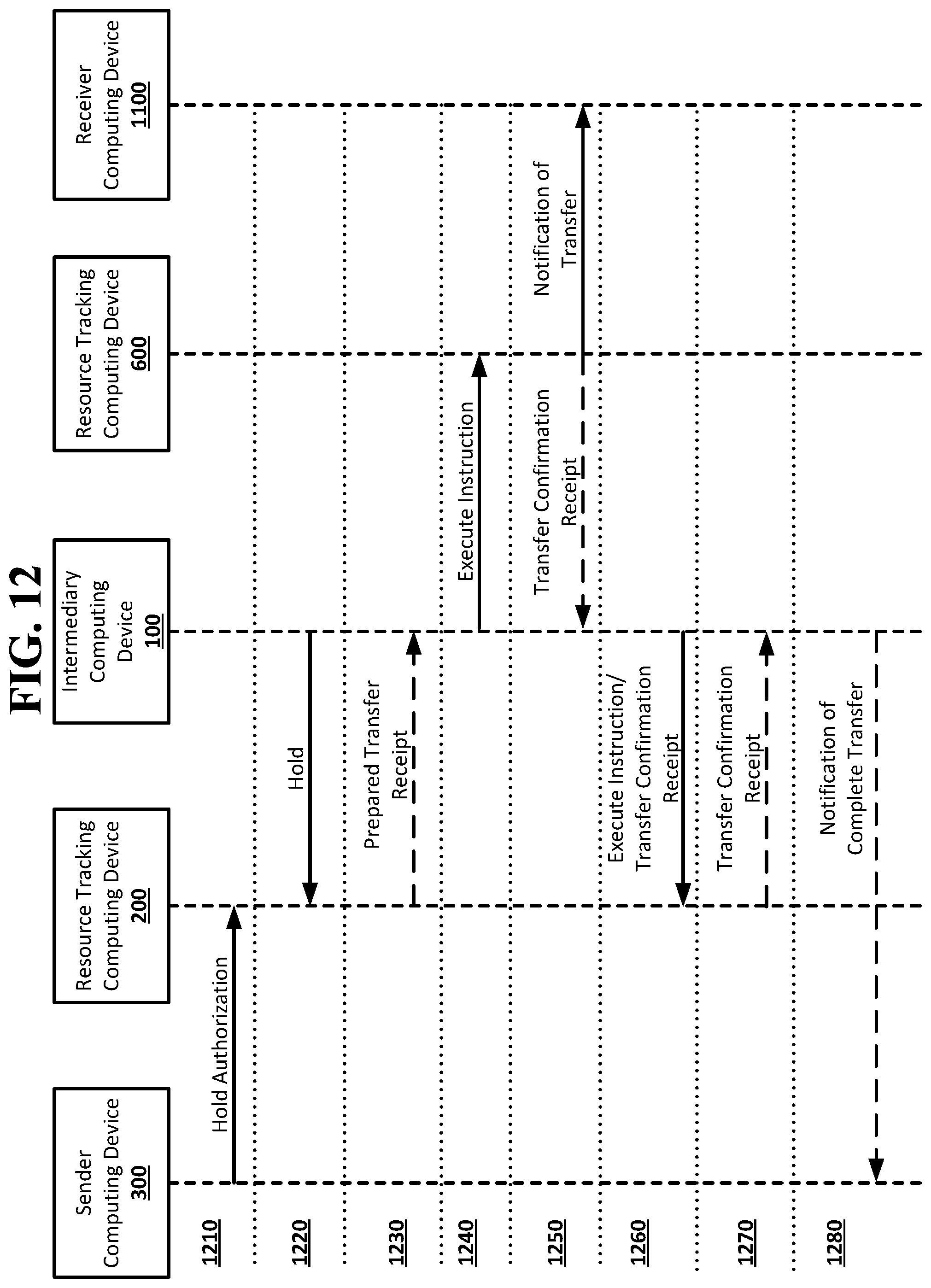 Patent US12099999 Figure 18 – One way functions in a resource transfer system