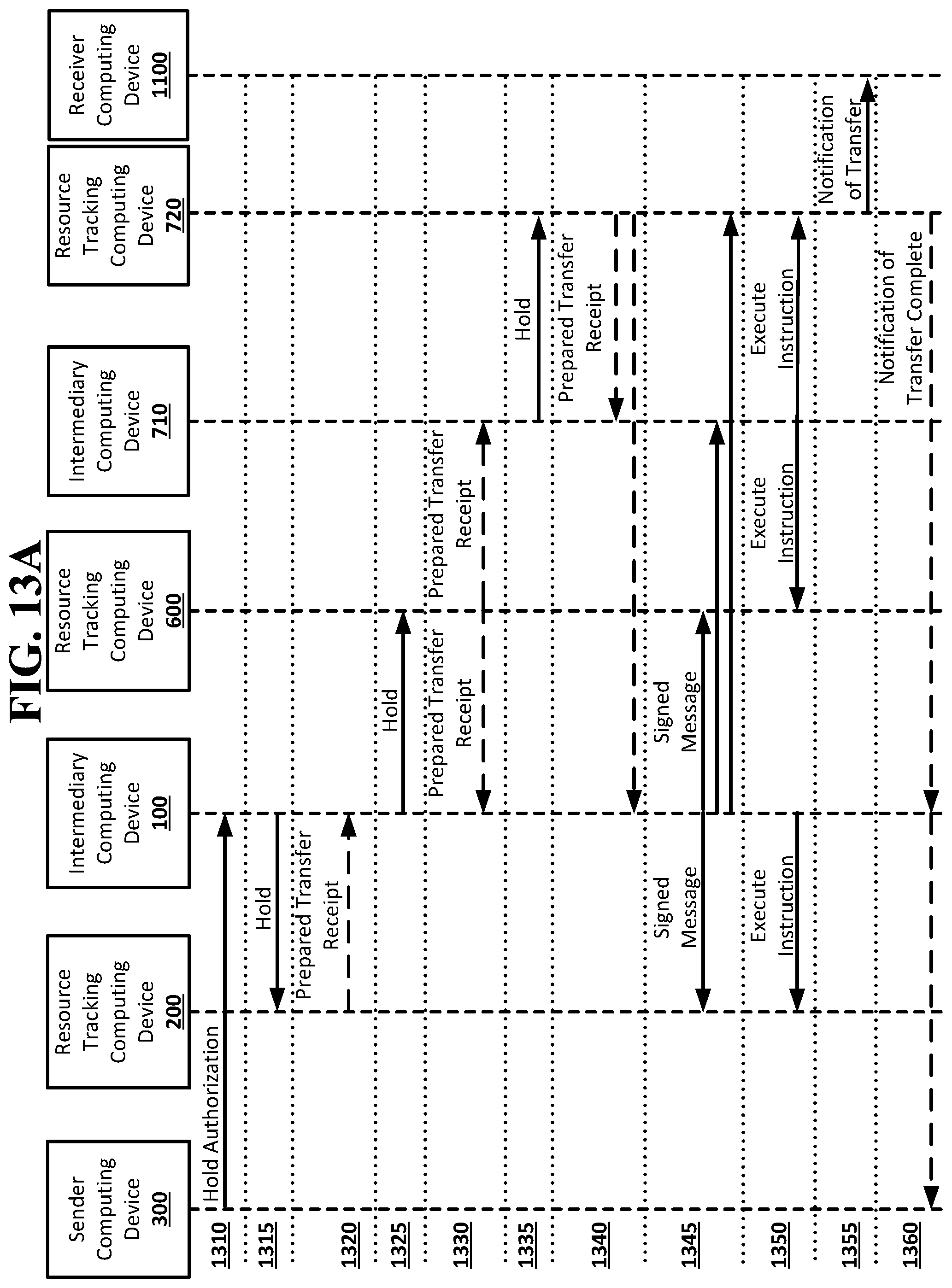 Patent US12099999 Figure 19 – One way functions in a resource transfer system