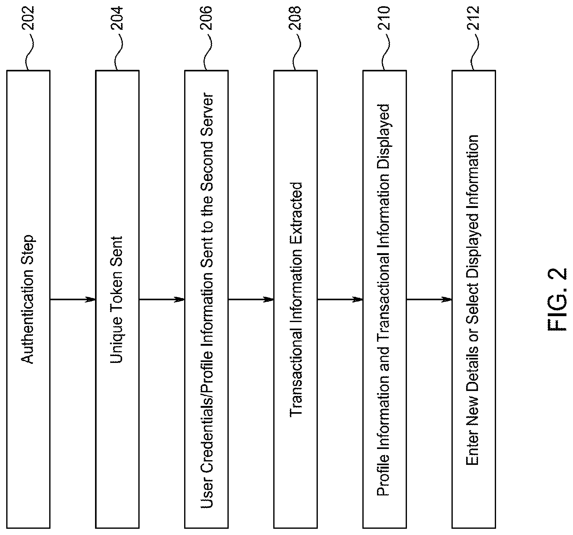 Patent US12100000 Figure 2 – Bifurcated digital wallet systems and methods for processing transactions using information extracted from multiple sources