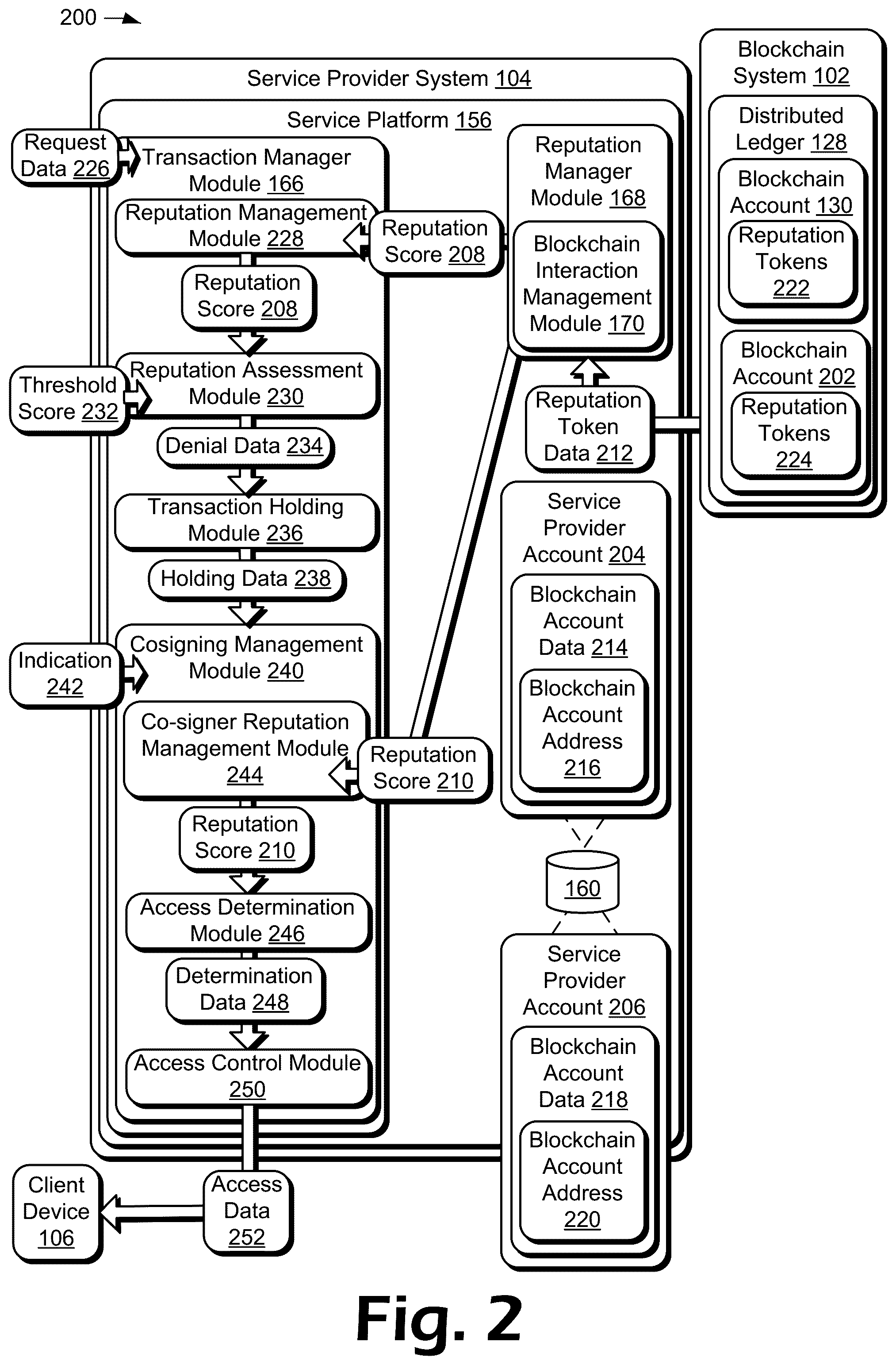 Patent US12100001 Figure 2 – Cosigning using tokenized reputation scores