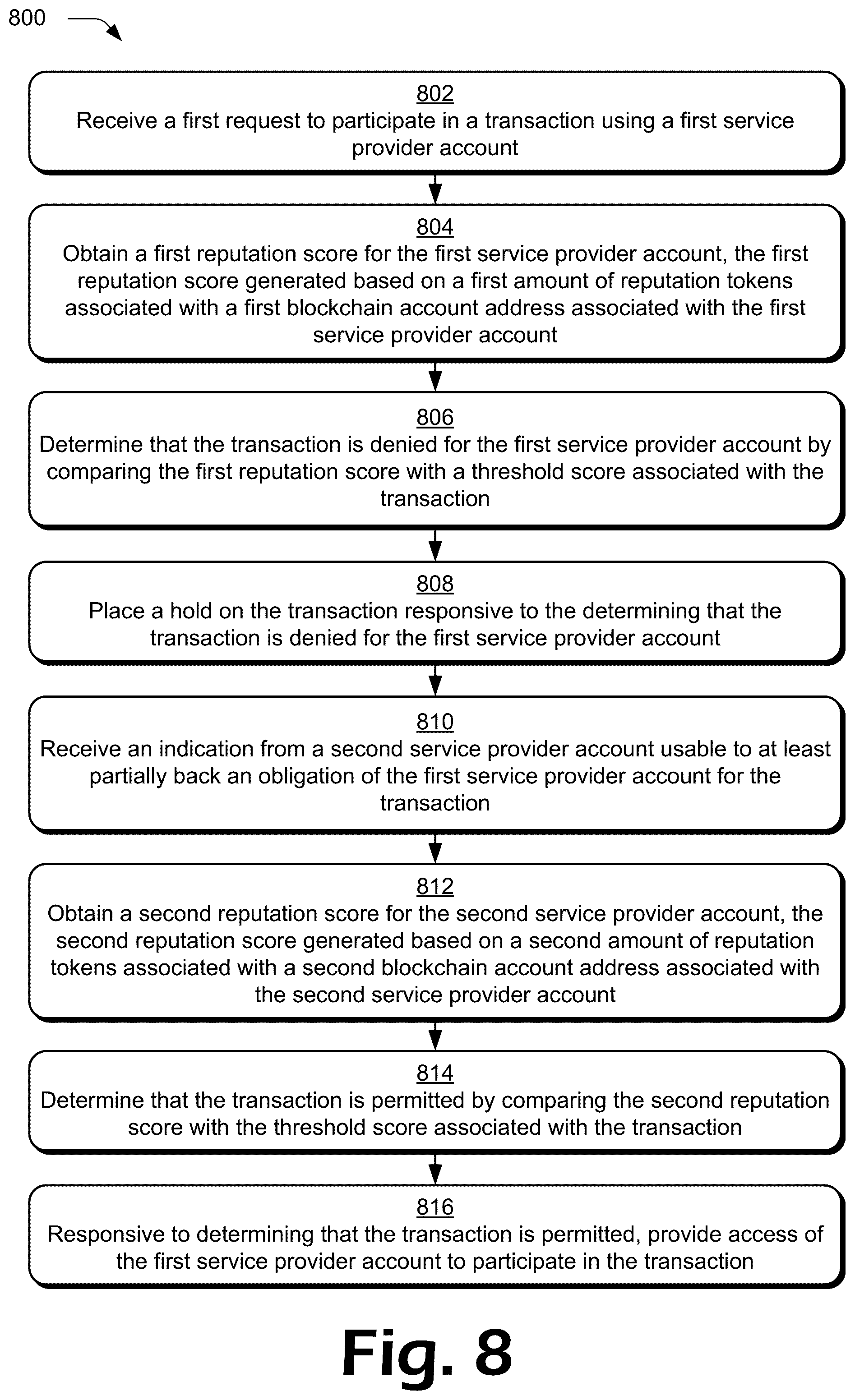 Patent US12100001 Figure 8 – Cosigning using tokenized reputation scores