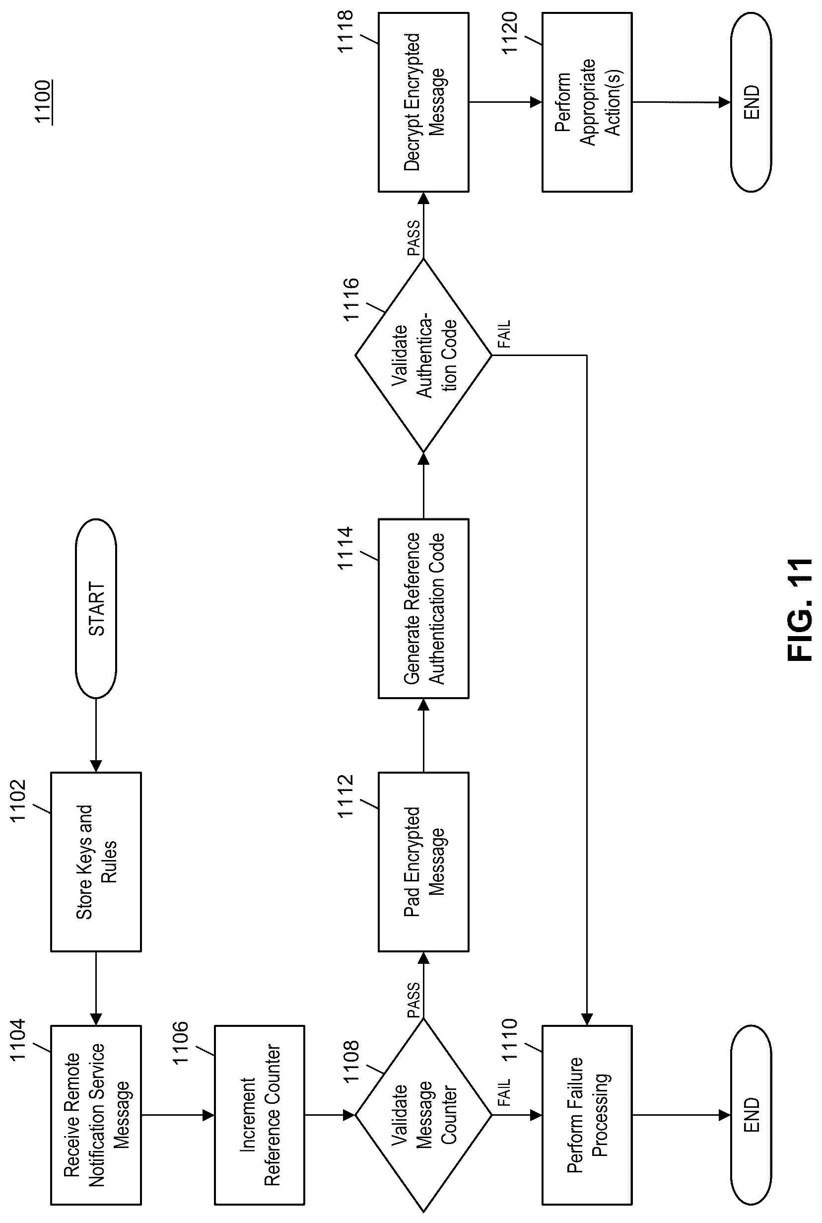 Patent US12100003 Figure 12 – Method and system for generating an advanced storage key in a mobile device without secure elements