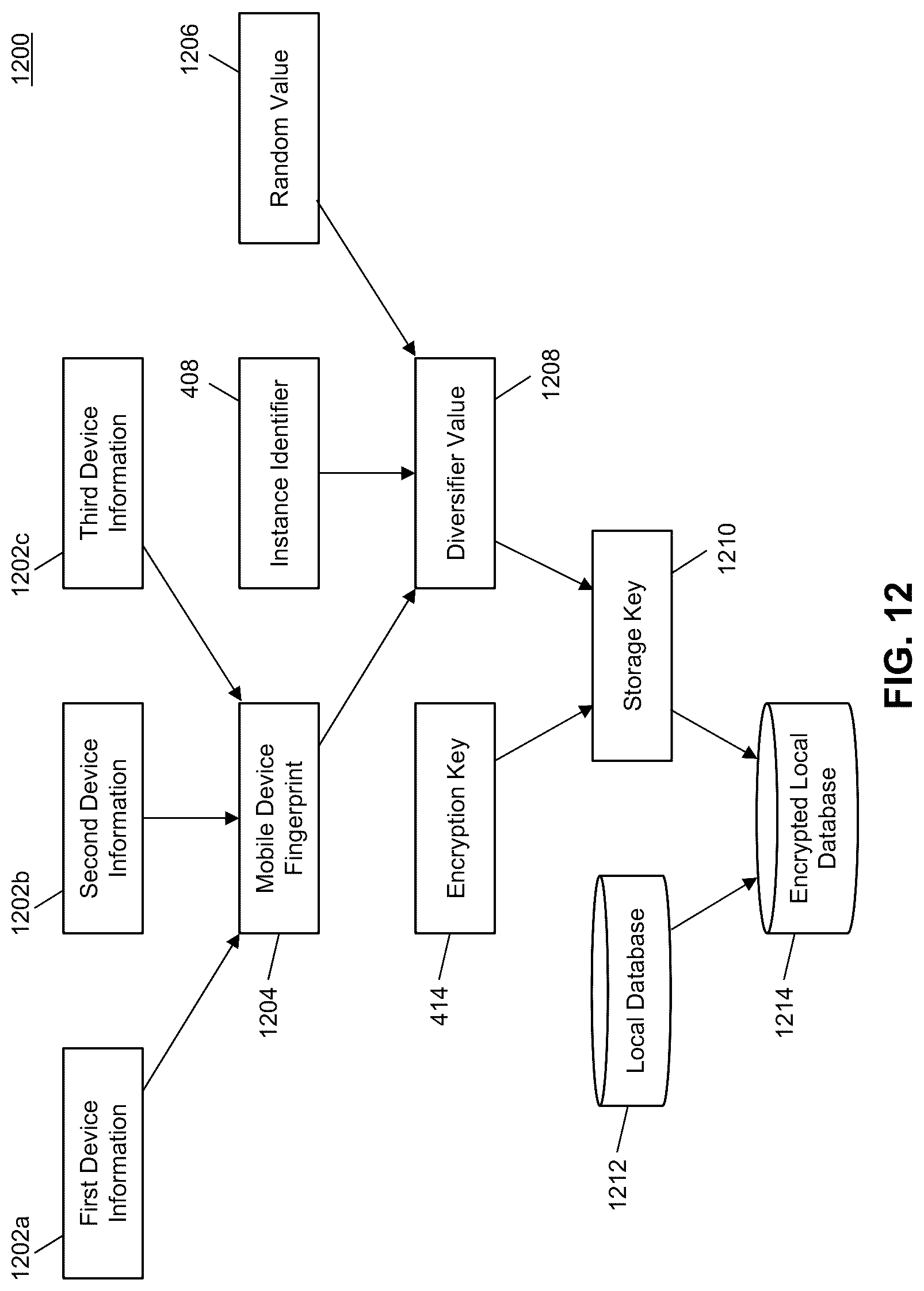 Patent US12100003 Figure 13 – Method and system for generating an advanced storage key in a mobile device without secure elements