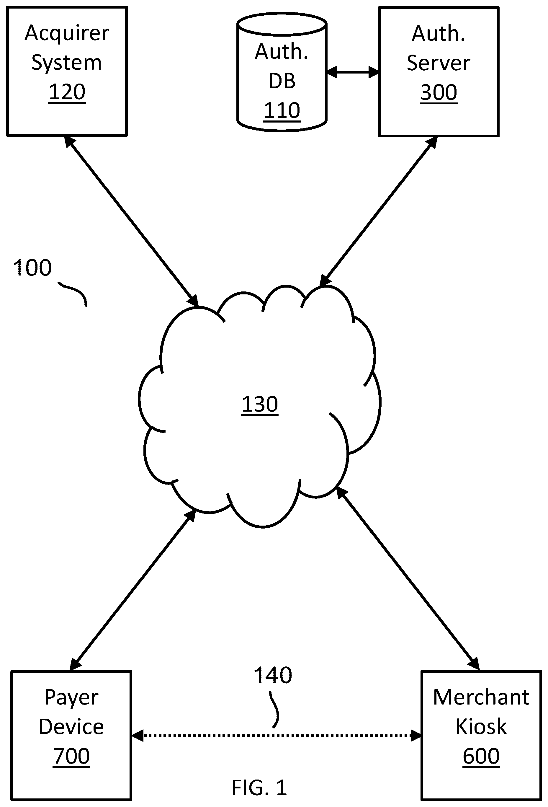 Patent US12100004 Figure 1 – Payer-controlled payment processing