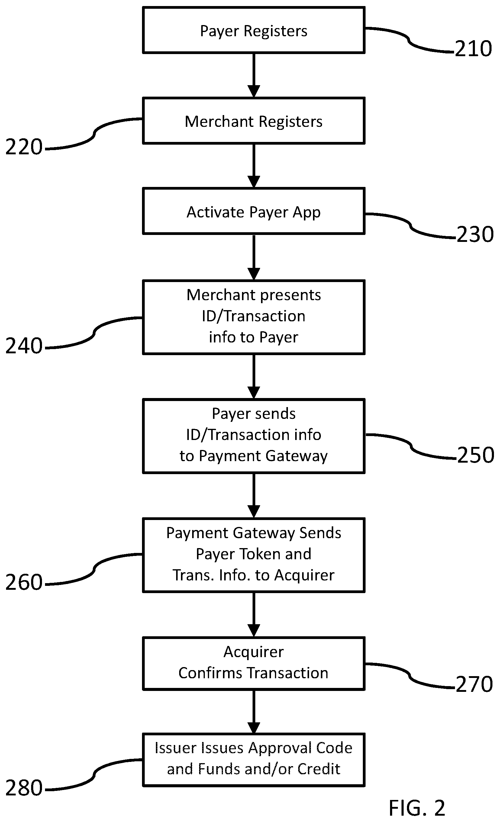 Patent US12100004 Figure 2 – Payer-controlled payment processing