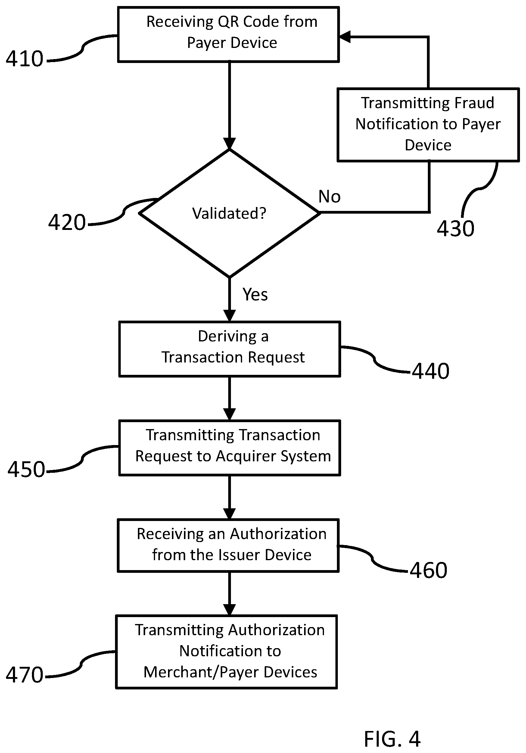 Patent US12100004 Figure 4 – Payer-controlled payment processing
