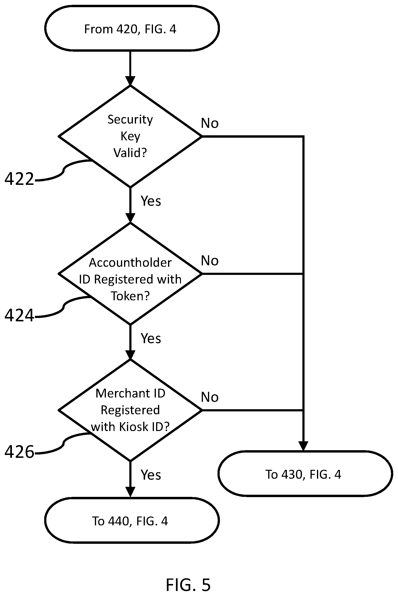 Patent US12100004 Figure 5 – Payer-controlled payment processing