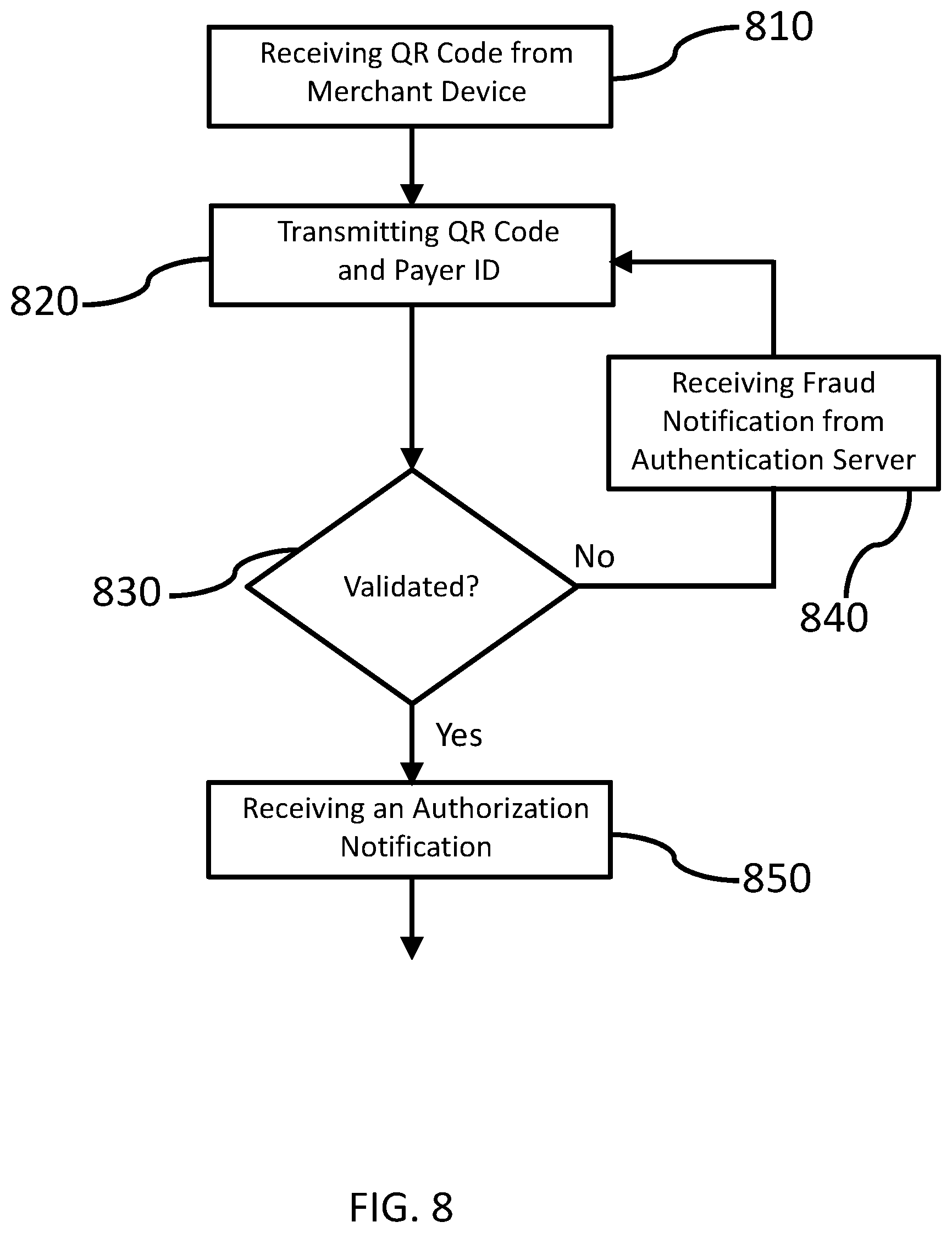 Patent US12100004 Figure 8 – Payer-controlled payment processing