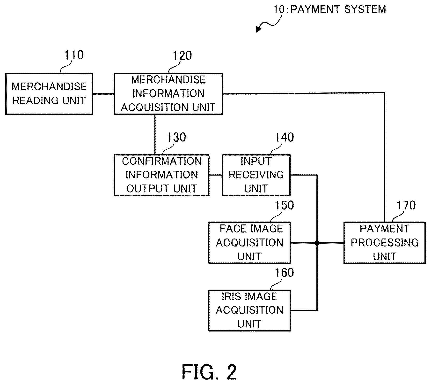 Patent US12100005 Figure 2 – Payment system, payment method, and computer program