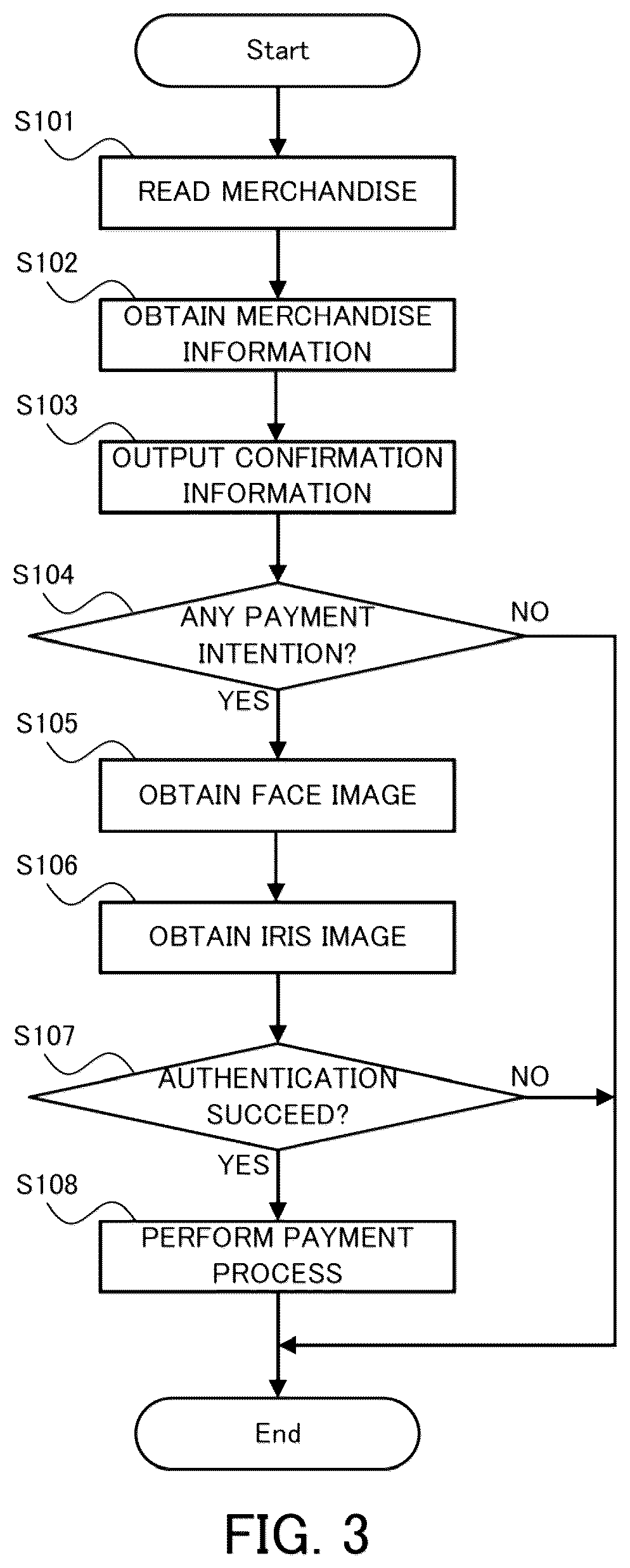 Patent US12100005 Figure 3 – Payment system, payment method, and computer program