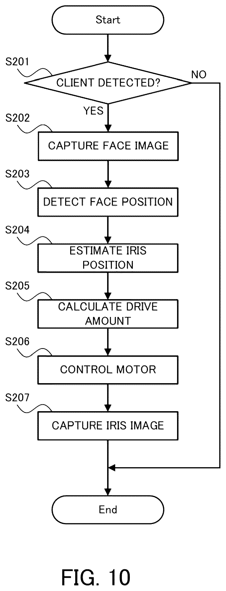 Patent US12100005 Figure 10 – Payment system, payment method, and computer program