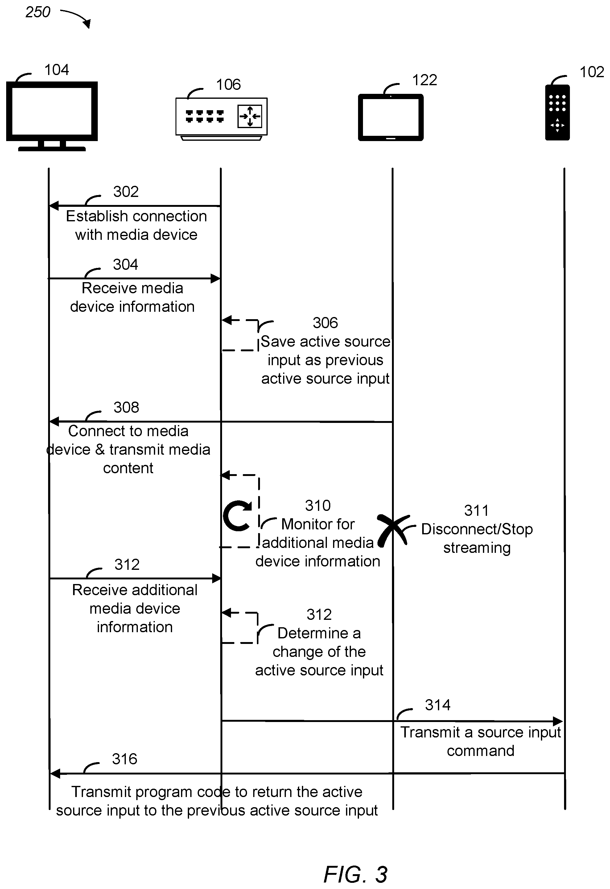 Patent US12100006 Figure 3 – Previous source input return