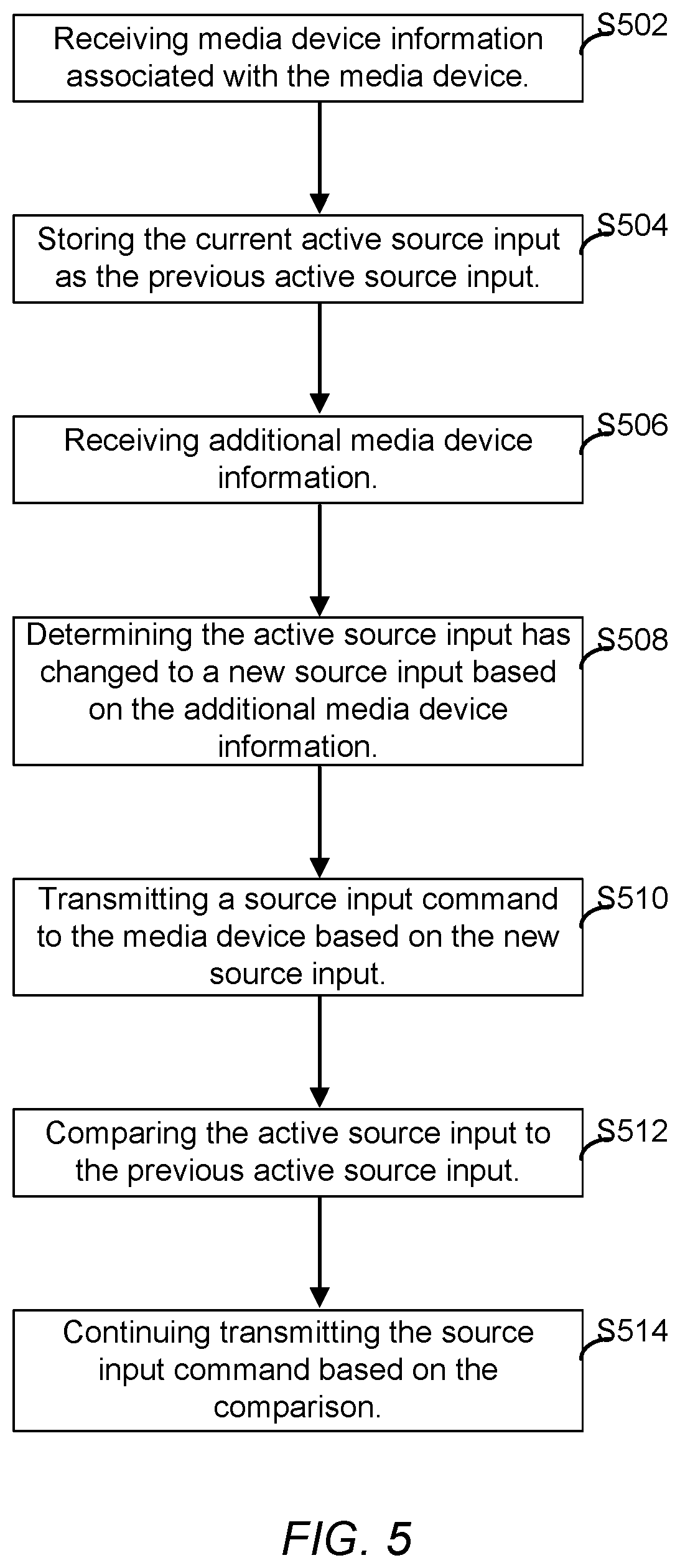 Patent US12100006 Figure 6 – Previous source input return