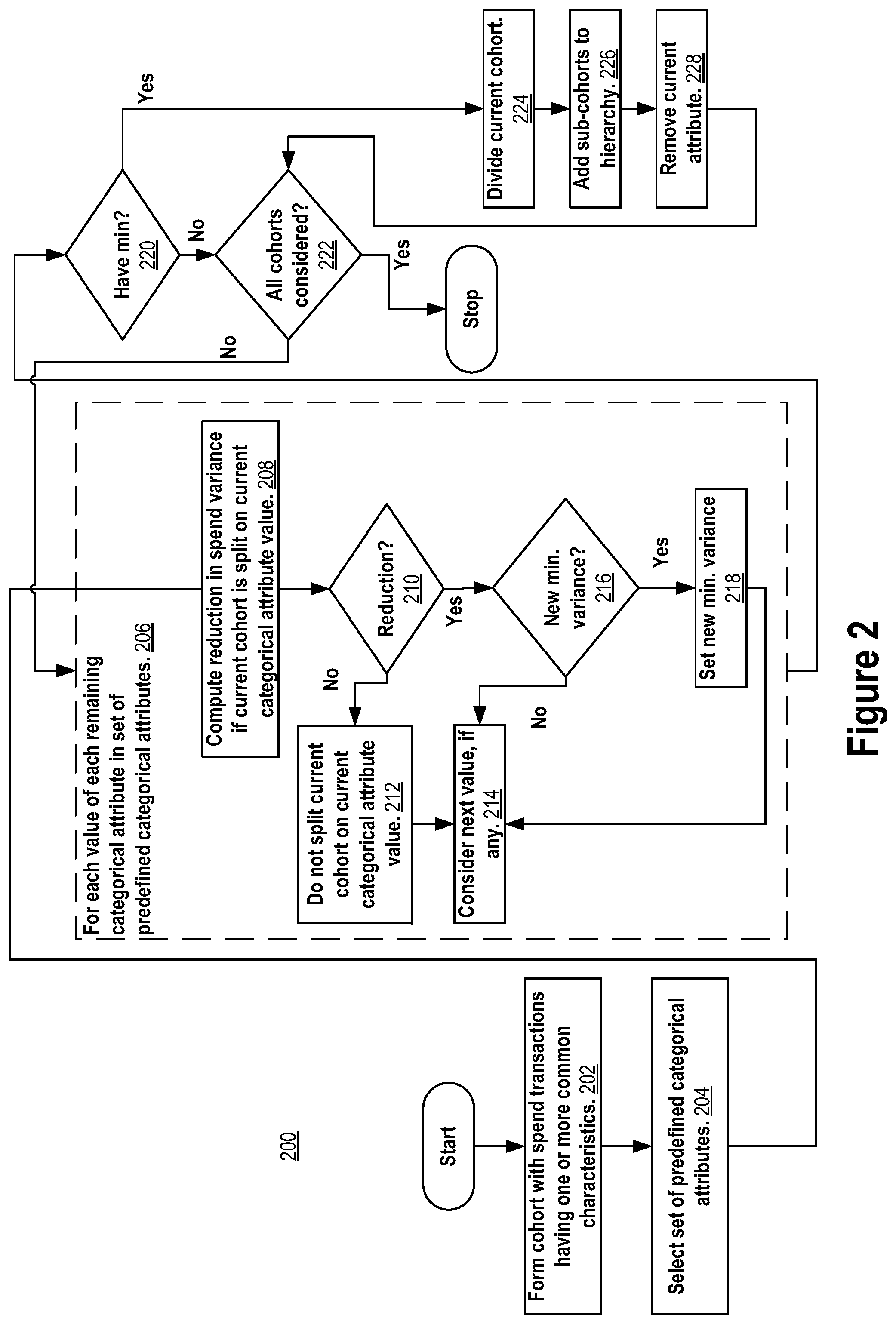 Patent US12100007 Figure 2 – System and method for repeatable and interpretable divisive analysis