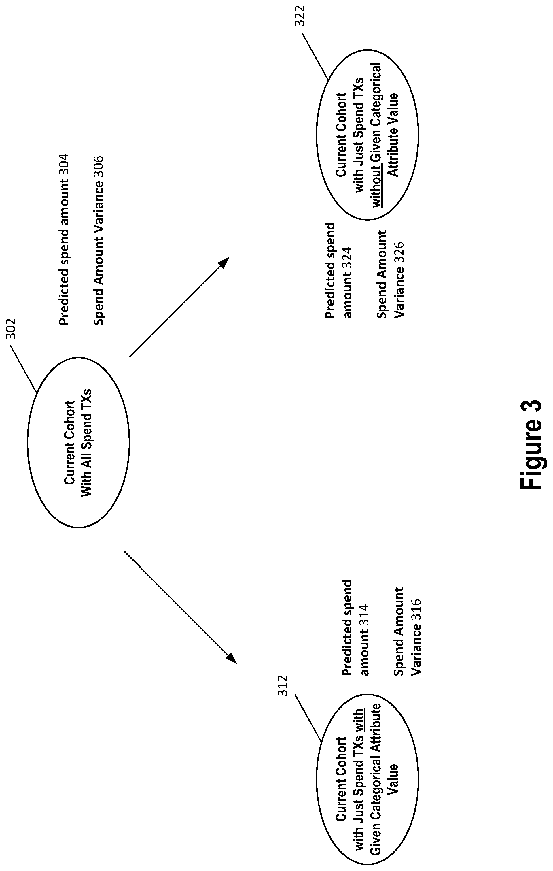 Patent US12100007 Figure 3 – System and method for repeatable and interpretable divisive analysis