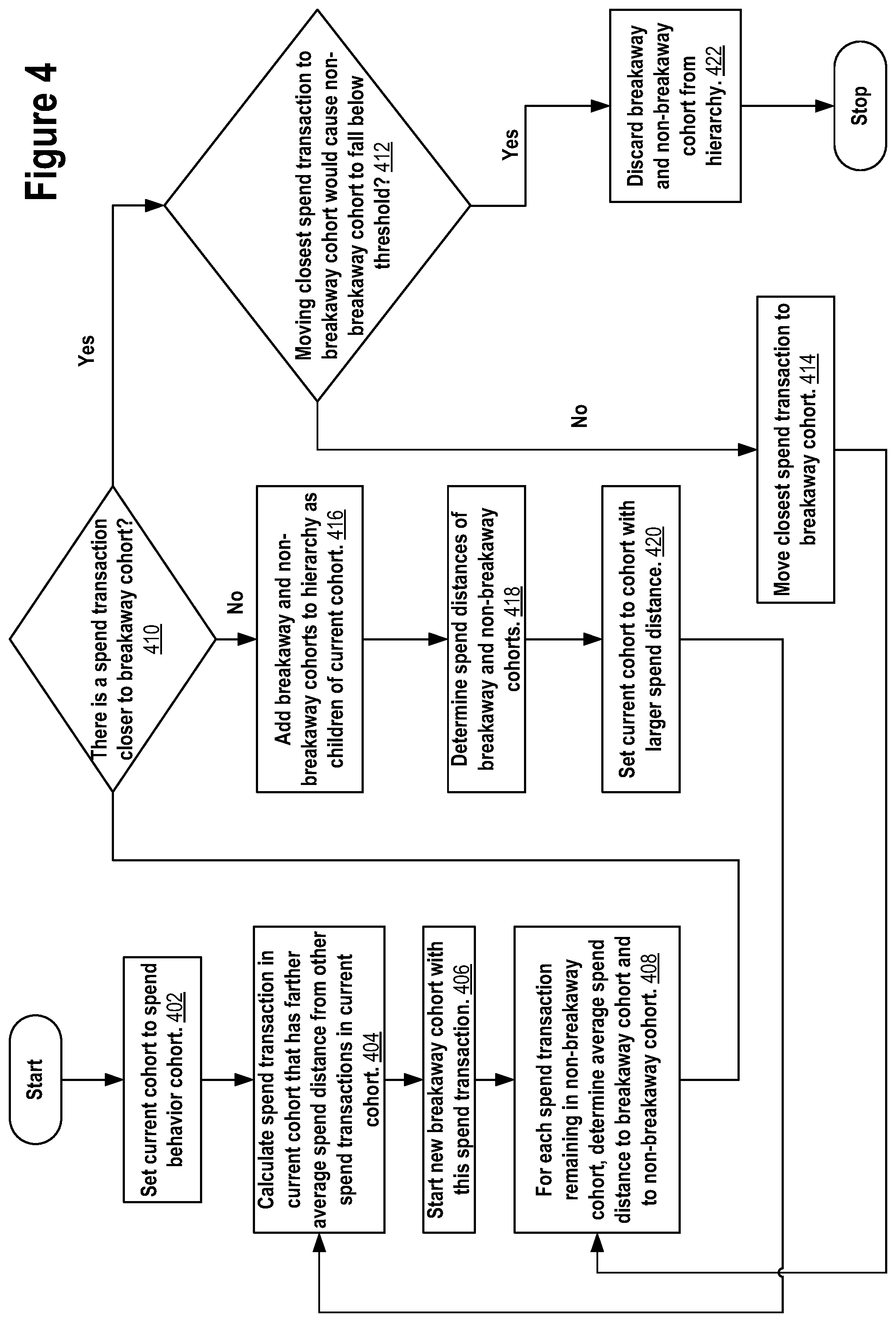 Patent US12100007 Figure 4 – System and method for repeatable and interpretable divisive analysis