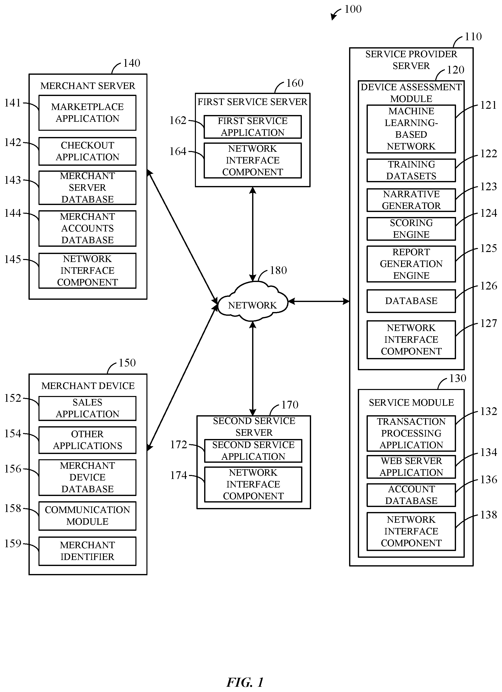 Patent US12100008 Figure 1 – Risk assessment through device data using machine learning-based network