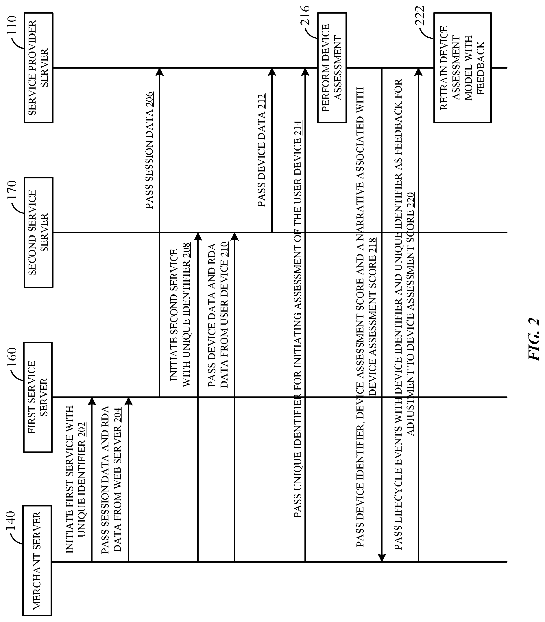 Patent US12100008 Figure 2 – Risk assessment through device data using machine learning-based network