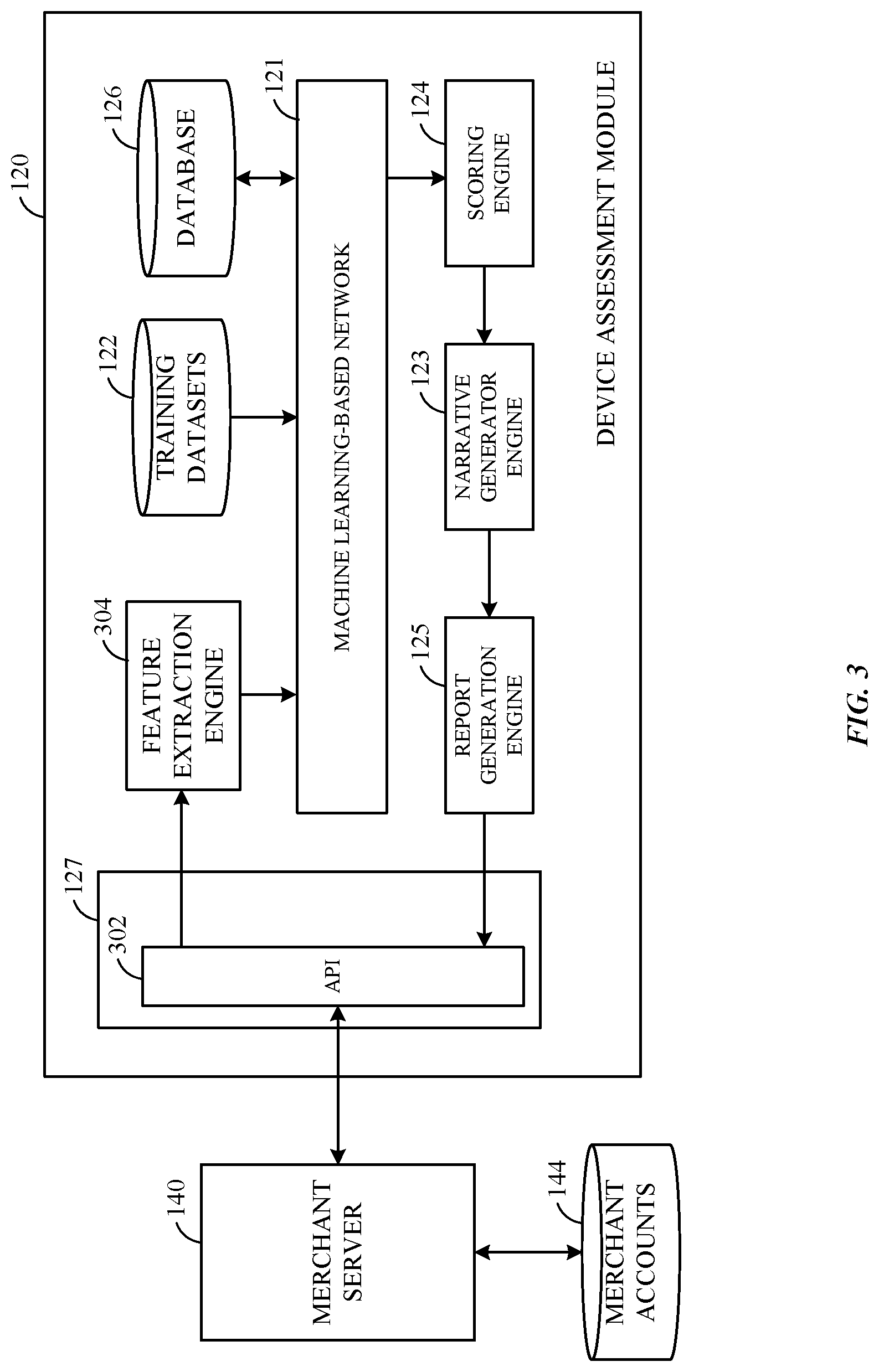 Patent US12100008 Figure 3 – Risk assessment through device data using machine learning-based network