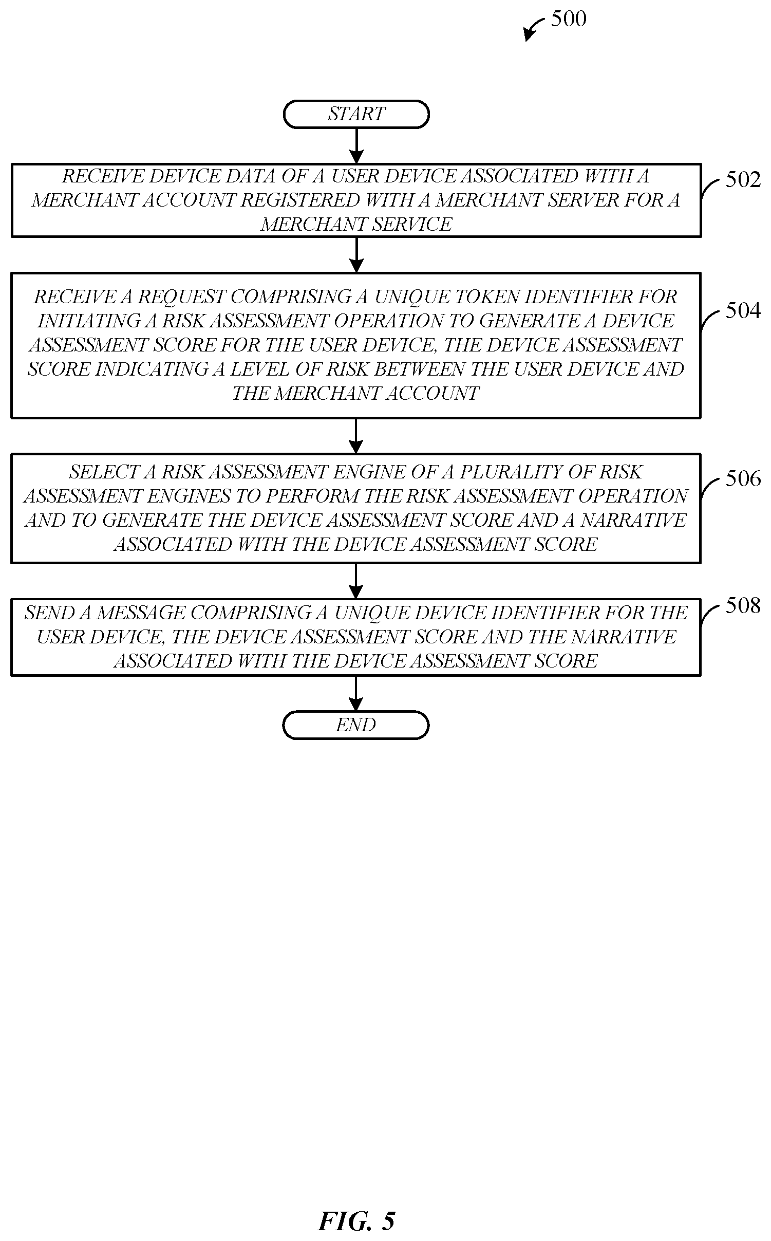 Patent US12100008 Figure 5 – Risk assessment through device data using machine learning-based network