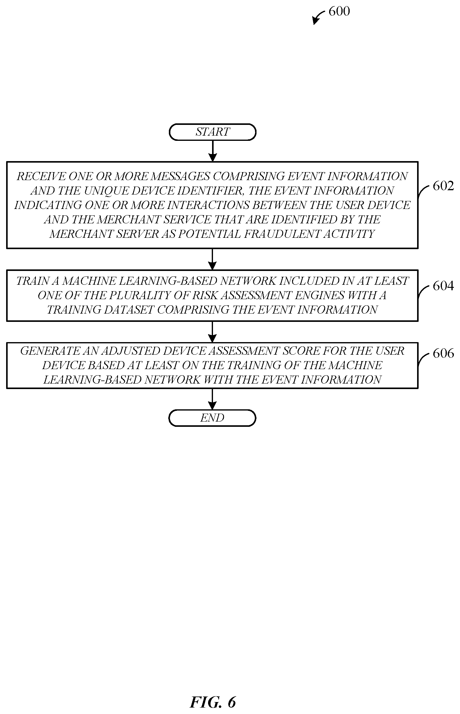 Patent US12100008 Figure 6 – Risk assessment through device data using machine learning-based network