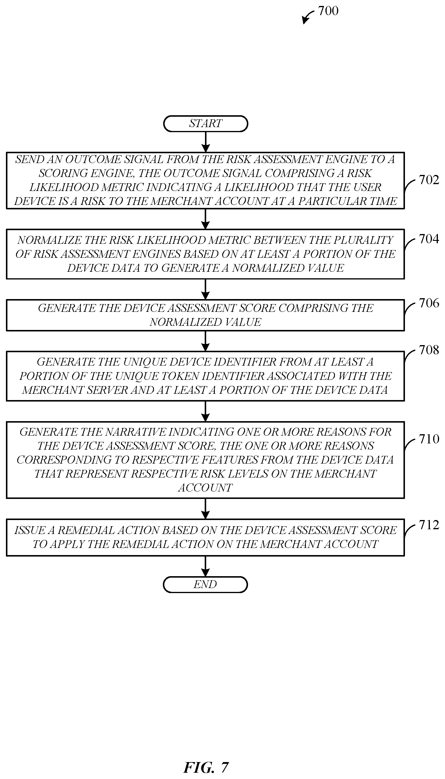 Patent US12100008 Figure 7 – Risk assessment through device data using machine learning-based network