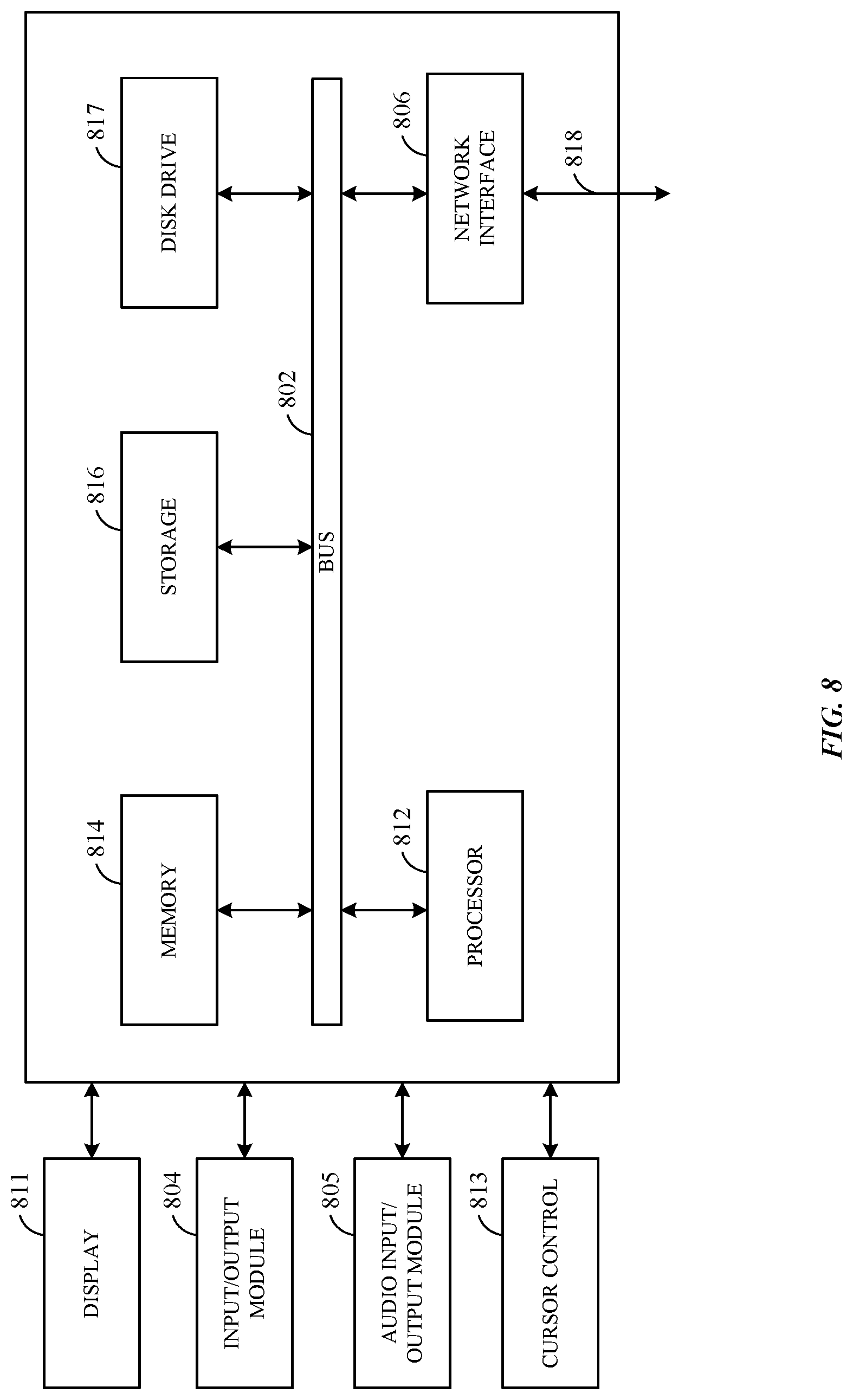 Patent US12100008 Figure 8 – Risk assessment through device data using machine learning-based network