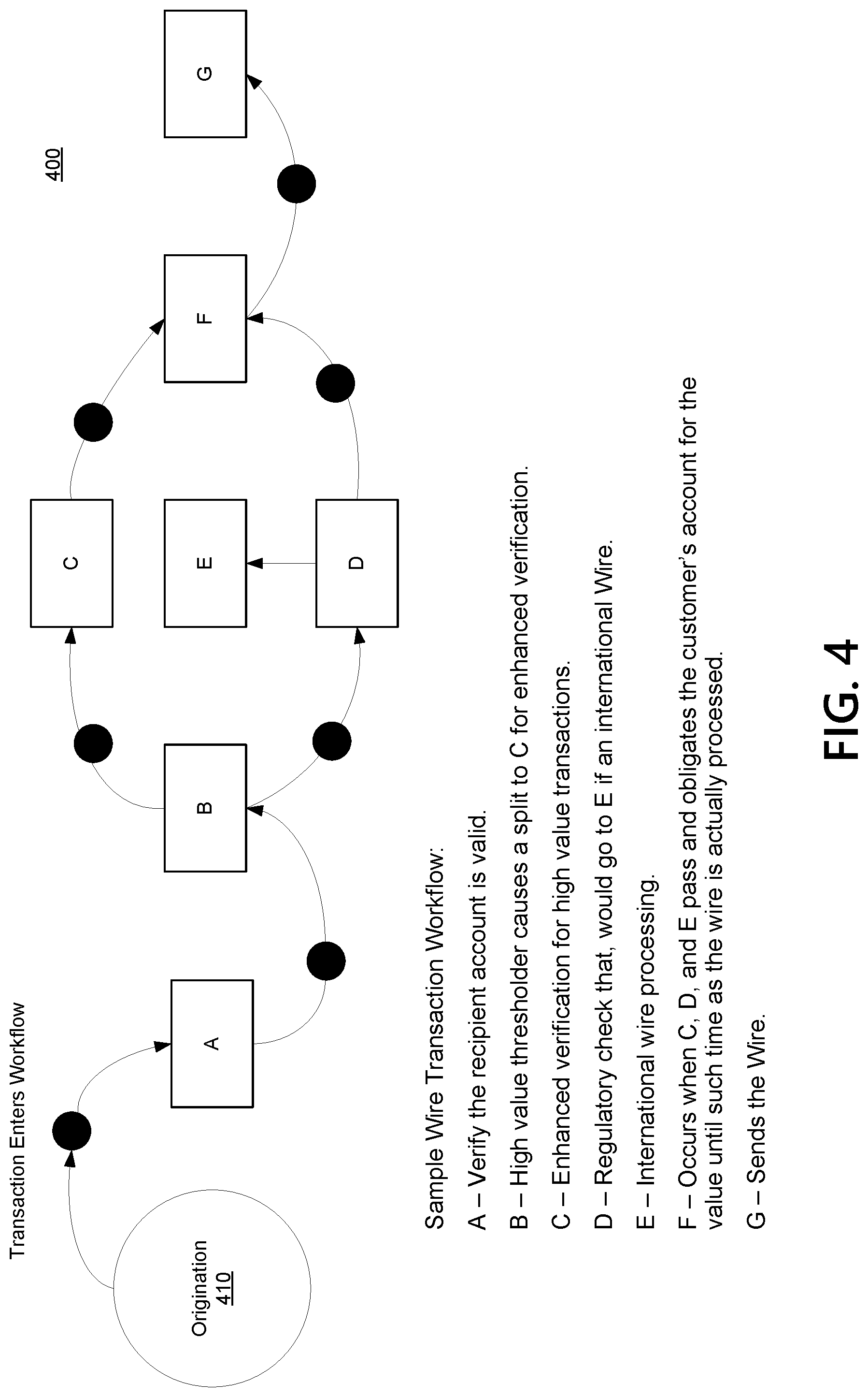 Patent US12100009 Figure 5 – Transaction exchange platform with a watchdog microservice to handle stalled transactions