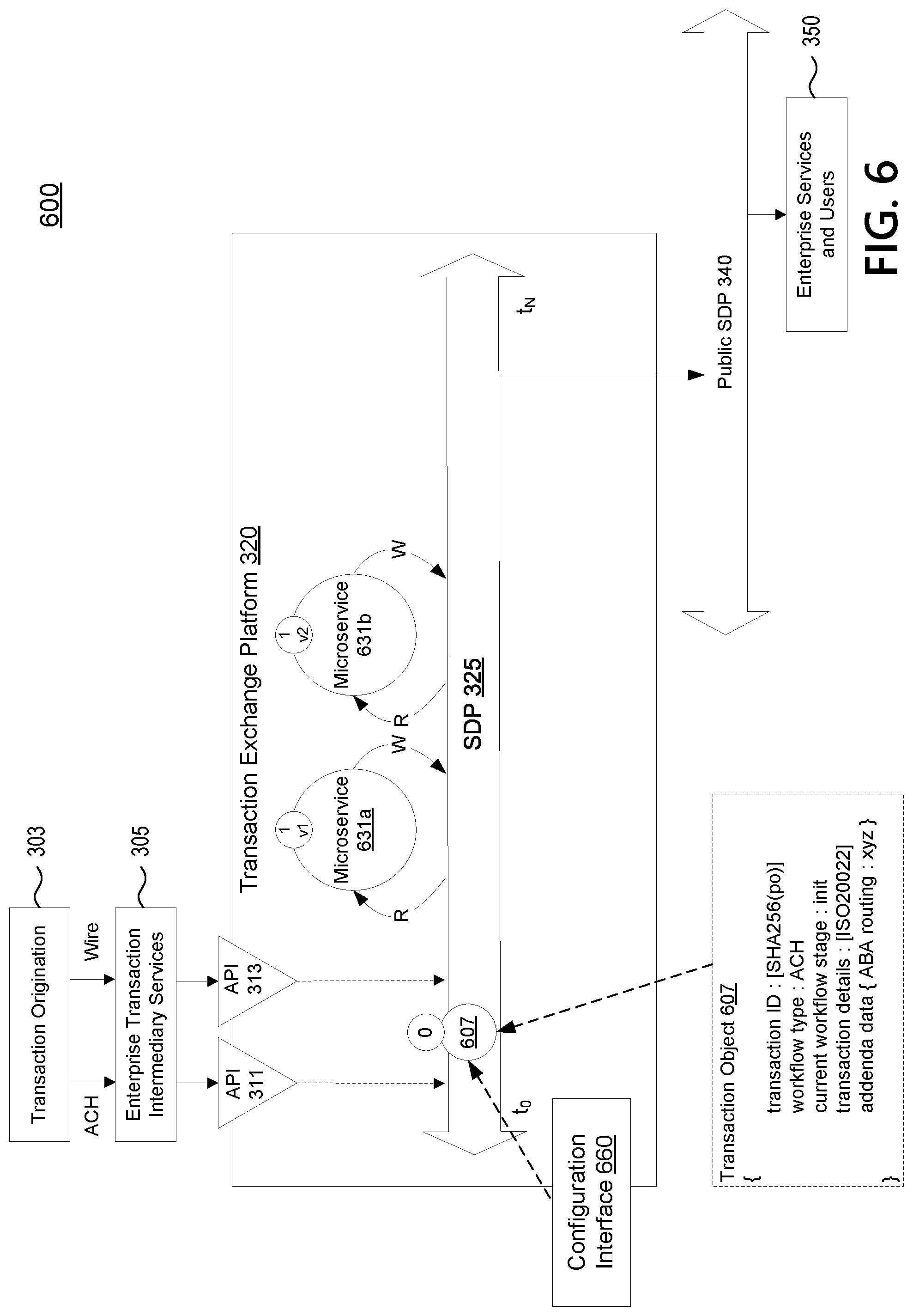 Patent US12100009 Figure 7 – Transaction exchange platform with a watchdog microservice to handle stalled transactions
