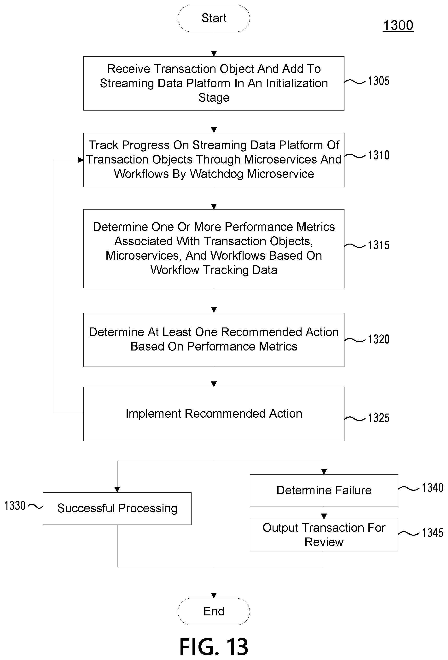 Patent US12100009 Figure 16 – Transaction exchange platform with a watchdog microservice to handle stalled transactions