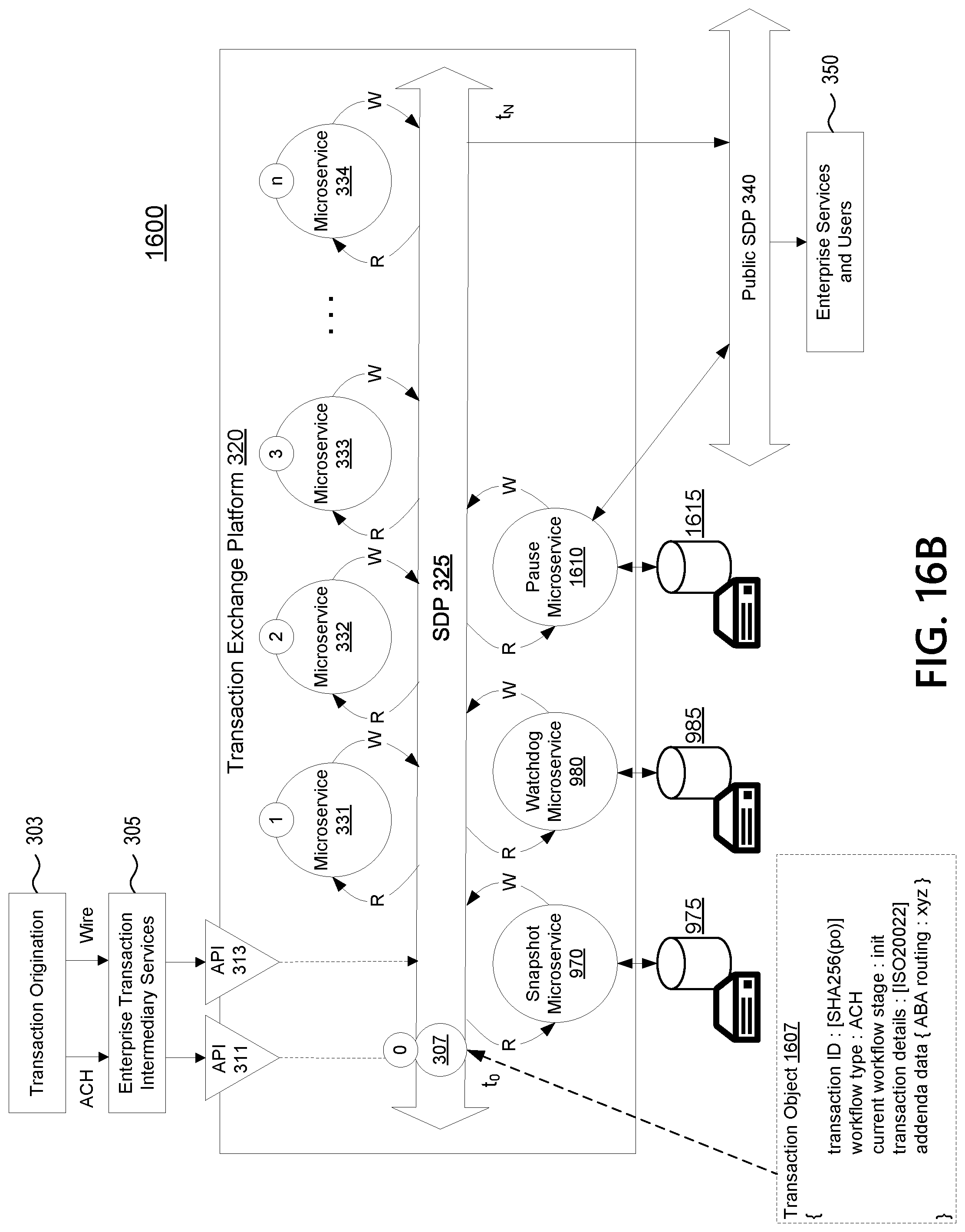 Patent US12100009 Figure 20 – Transaction exchange platform with a watchdog microservice to handle stalled transactions