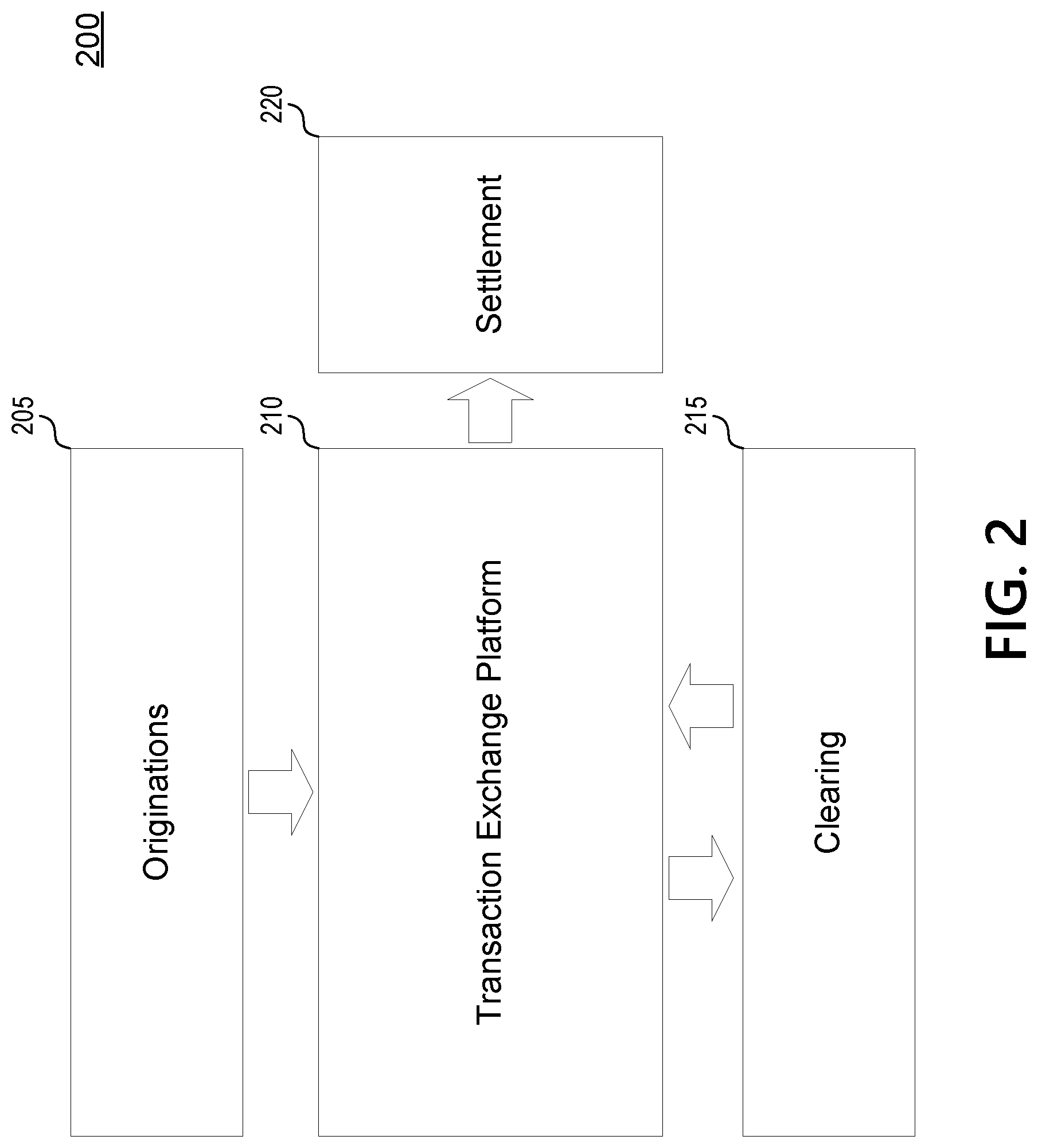 Patent US12100010 Figure 2 – Transaction exchange platform defining conditions for the processing of transaction objects